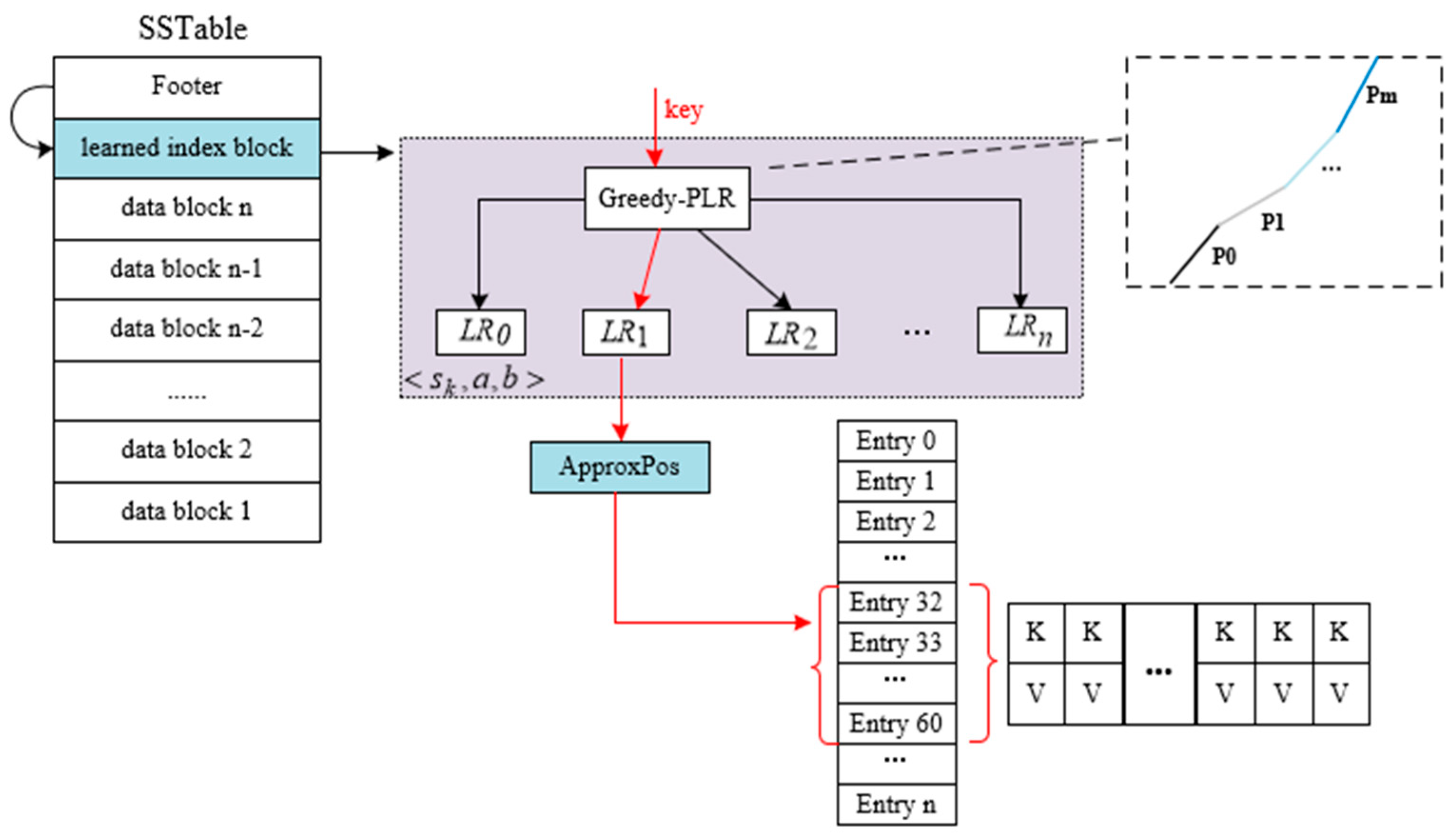 Futureinternet 17 00398 g004