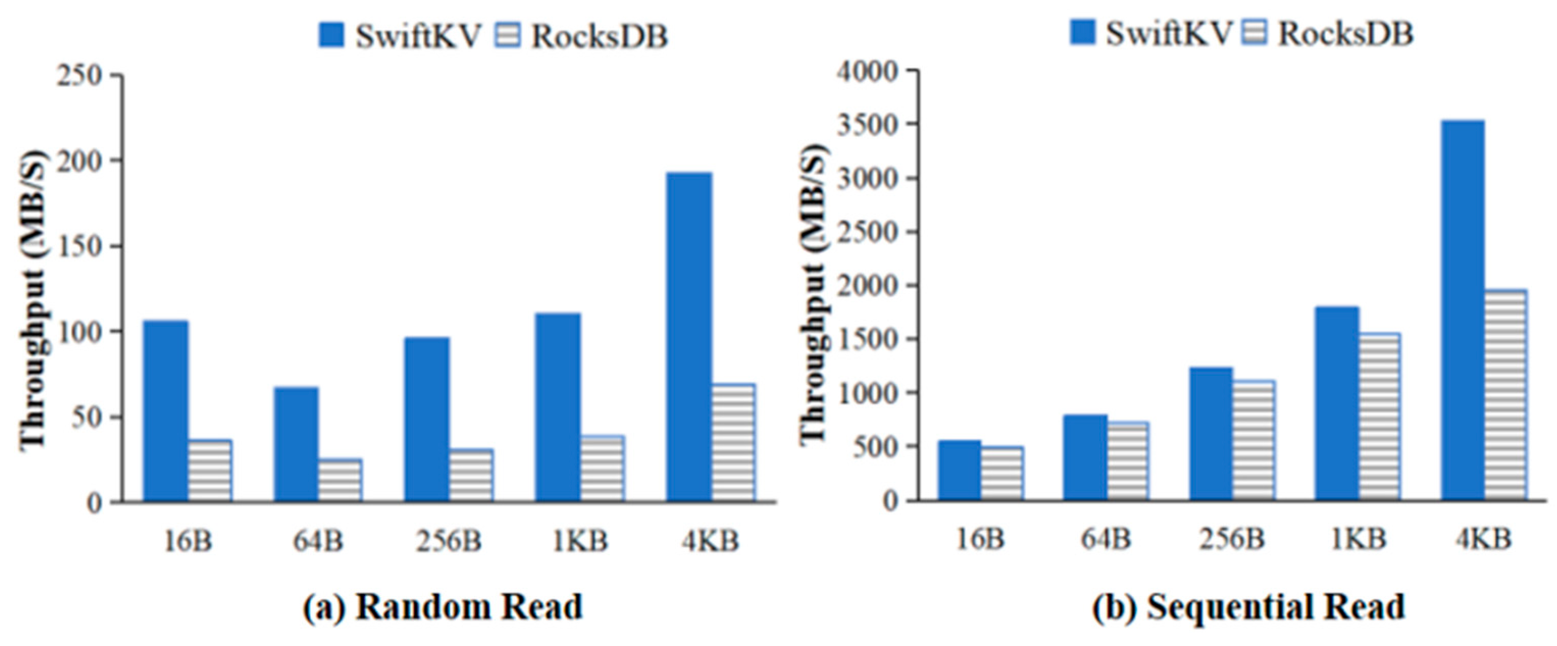 Futureinternet 17 00398 g005