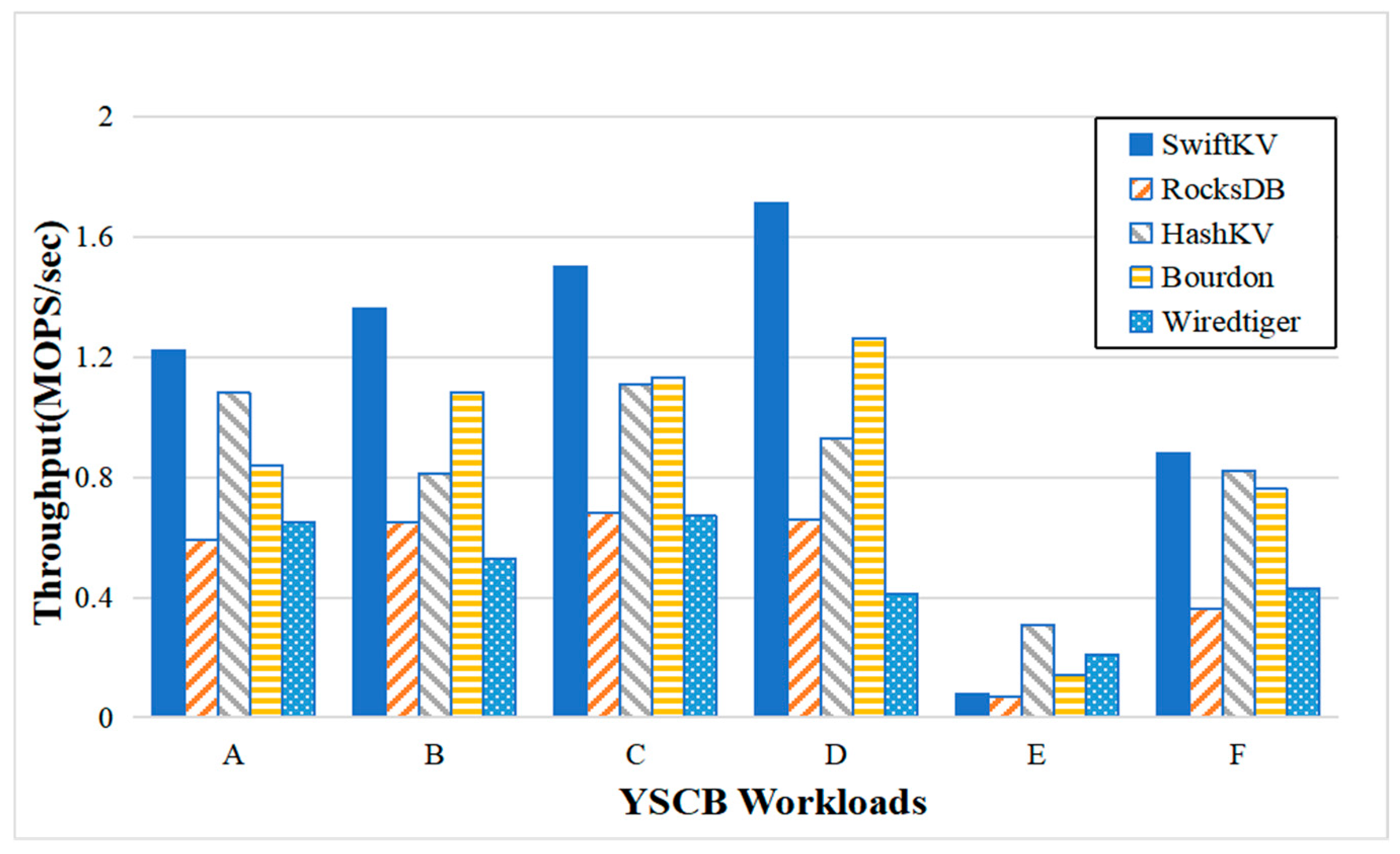Futureinternet 17 00398 g008