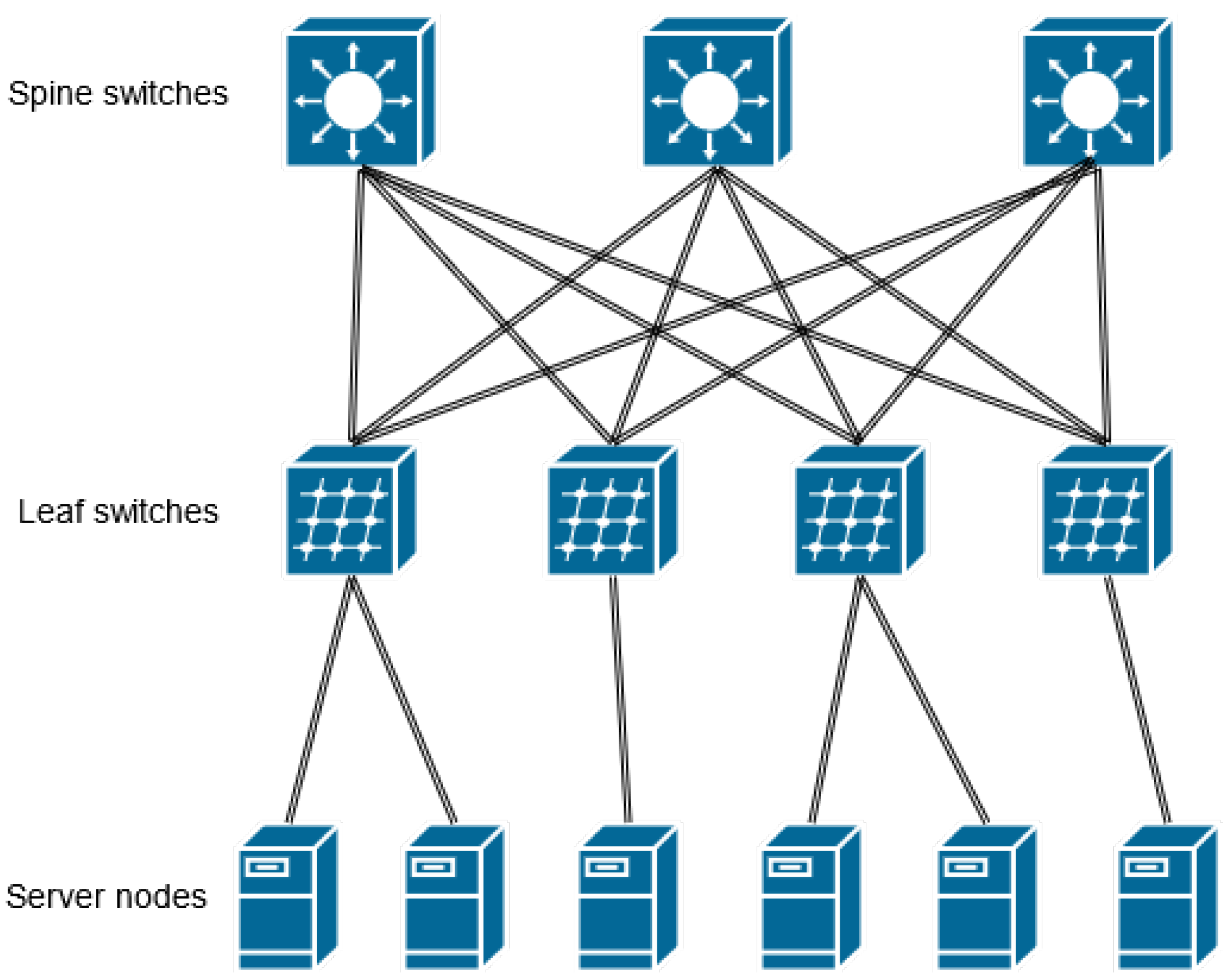 Futureinternet 17 00400 g002