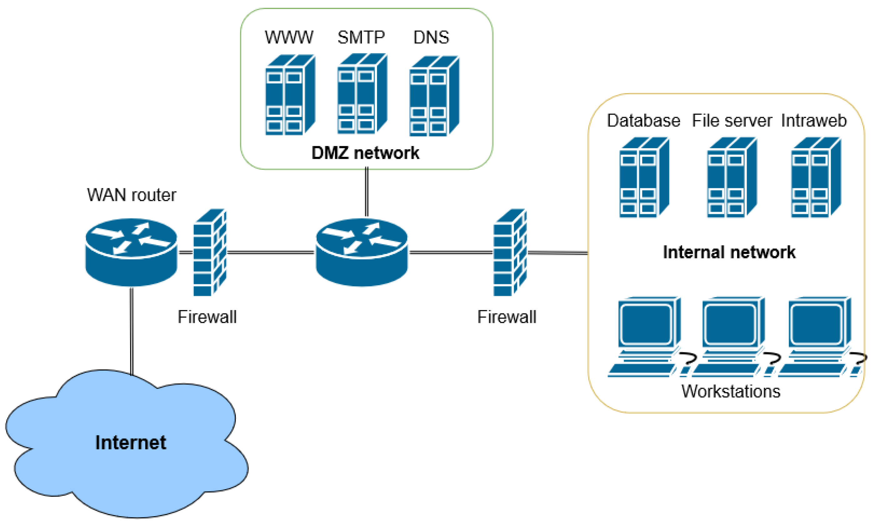 Futureinternet 17 00400 g003