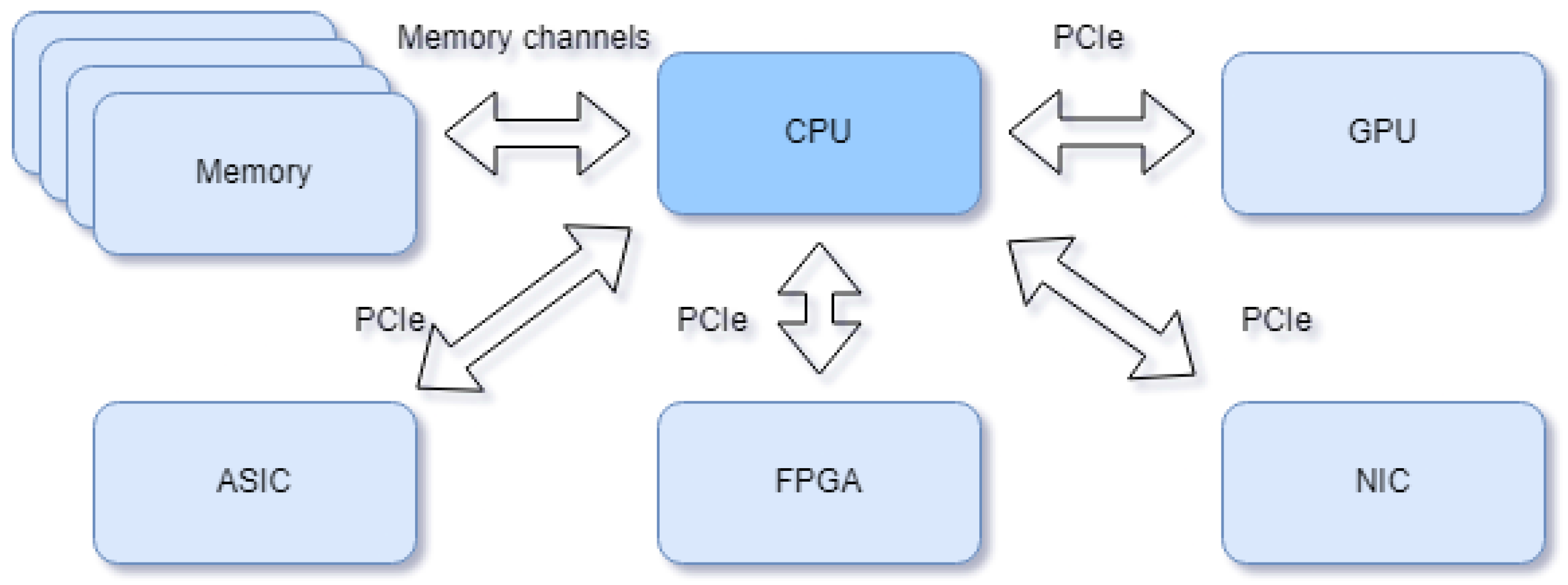 Futureinternet 17 00400 g005