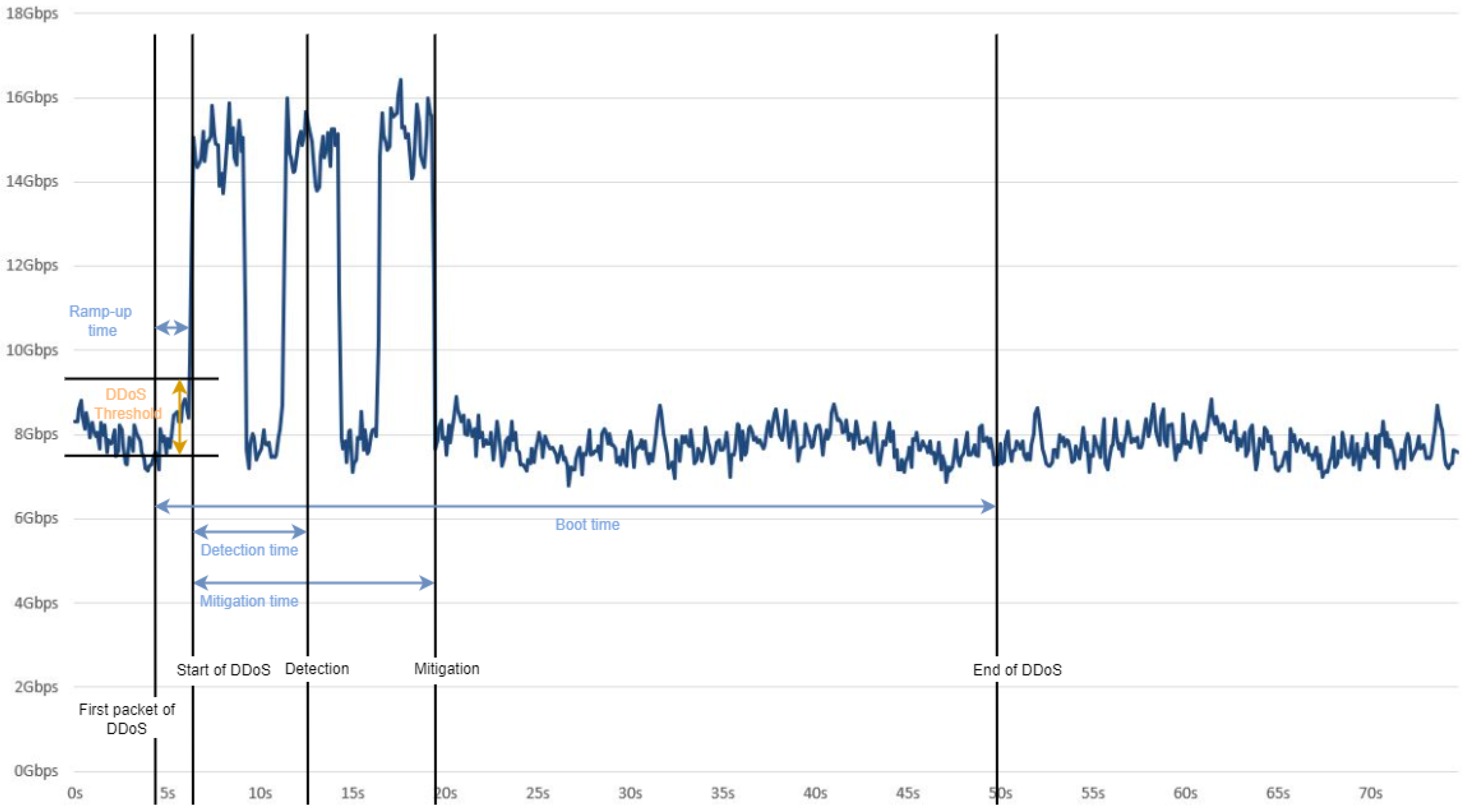 Futureinternet 17 00400 g006
