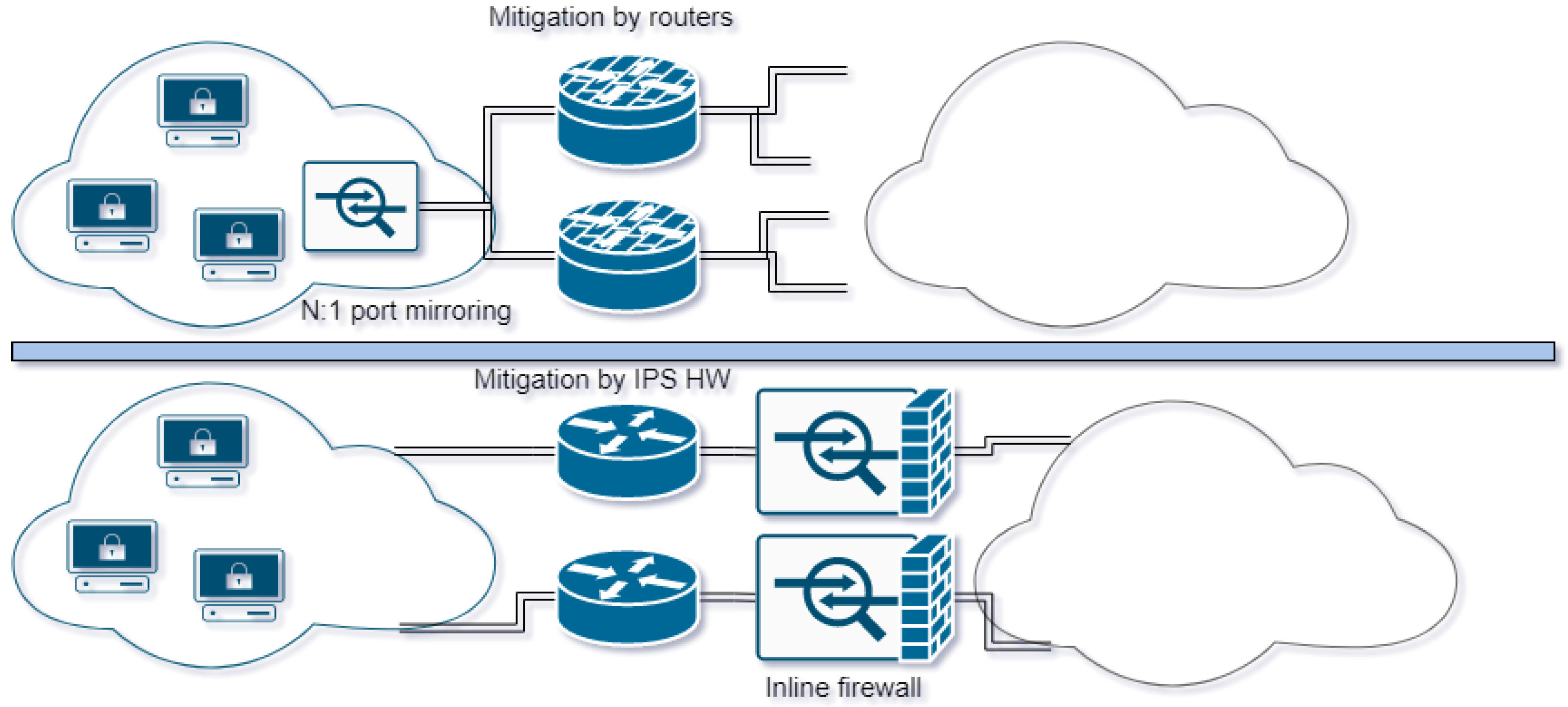 Futureinternet 17 00400 g008
