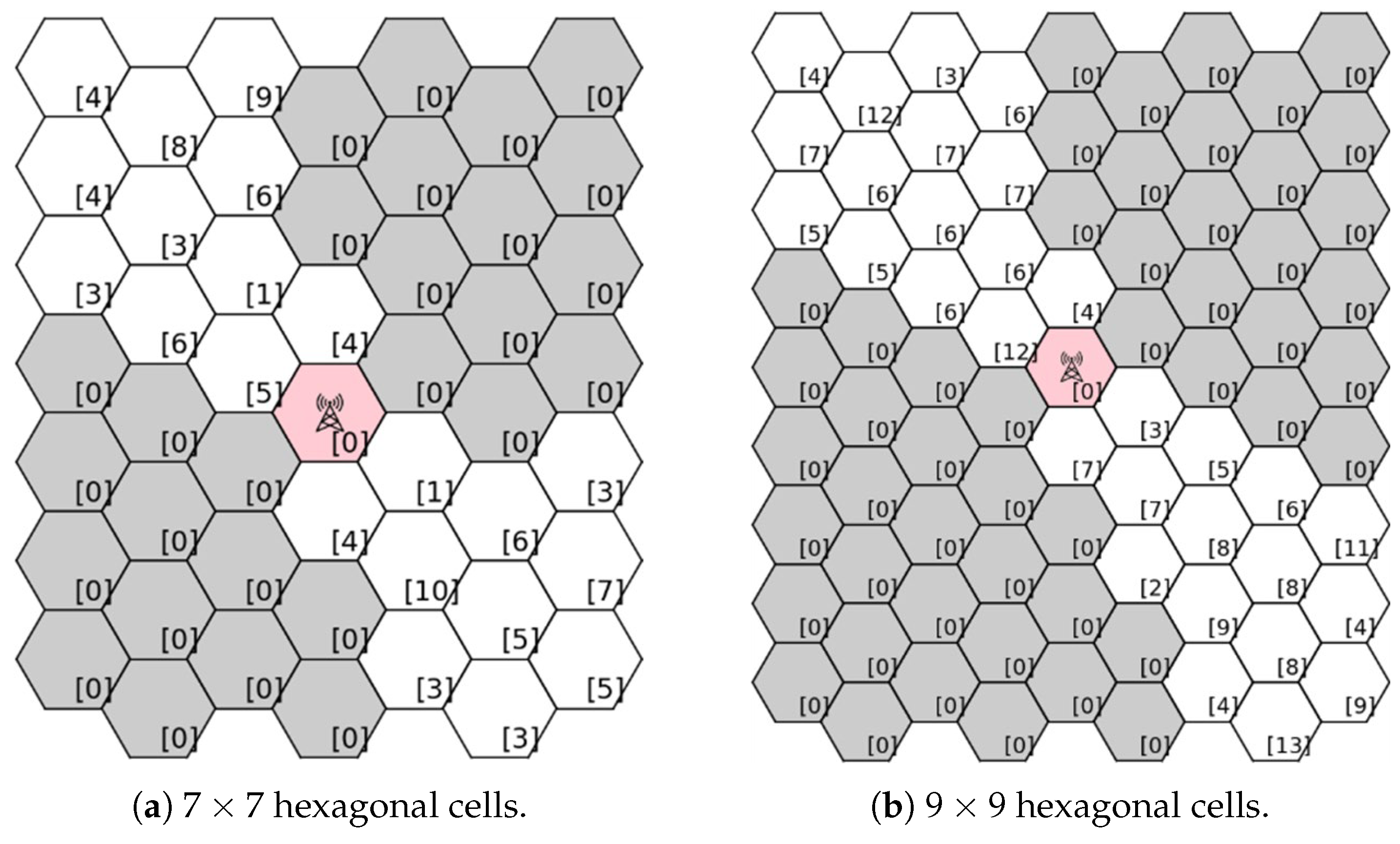 Futureinternet 17 00401 g007 Futureinternet 17 00401 g007