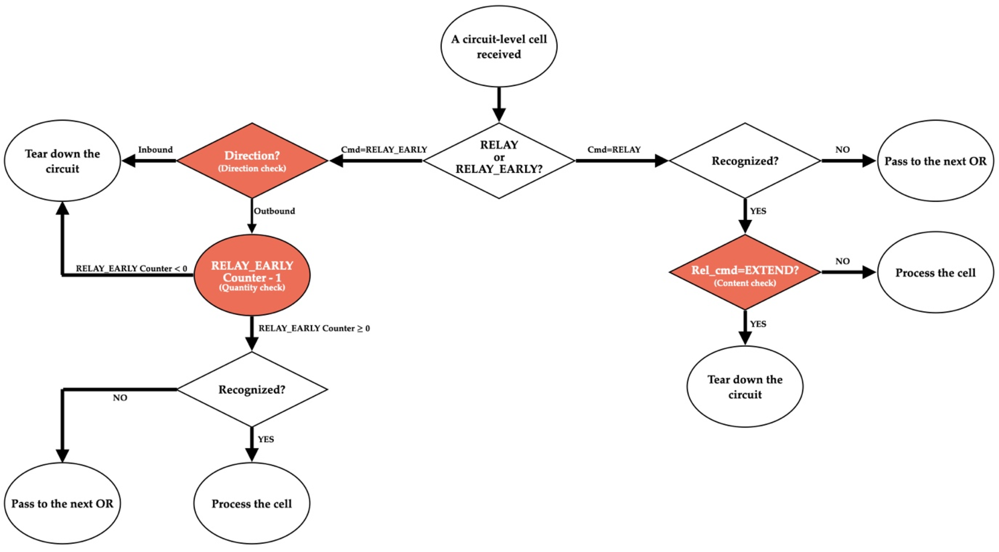 Futureinternet 17 00403 g004 Futureinternet 17 00403 g004