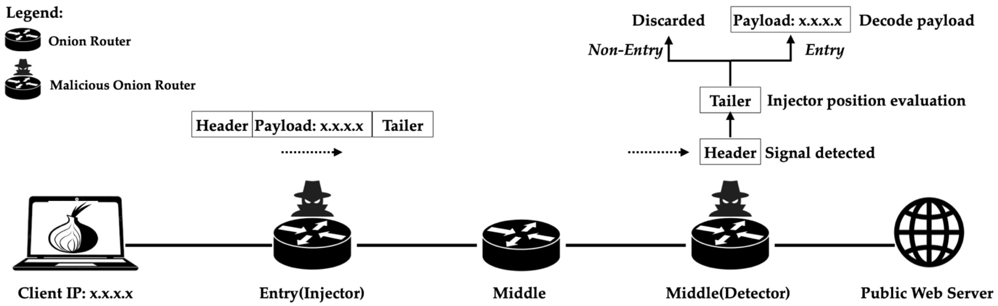 Futureinternet 17 00403 g005 Futureinternet 17 00403 g005
