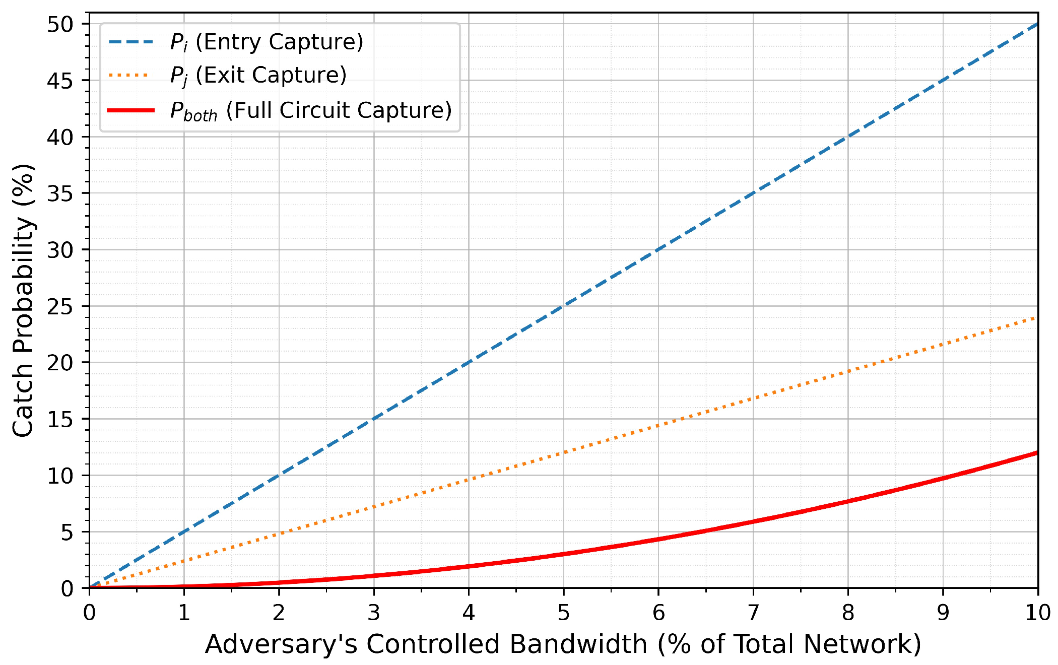 Futureinternet 17 00403 g007 Futureinternet 17 00403 g007