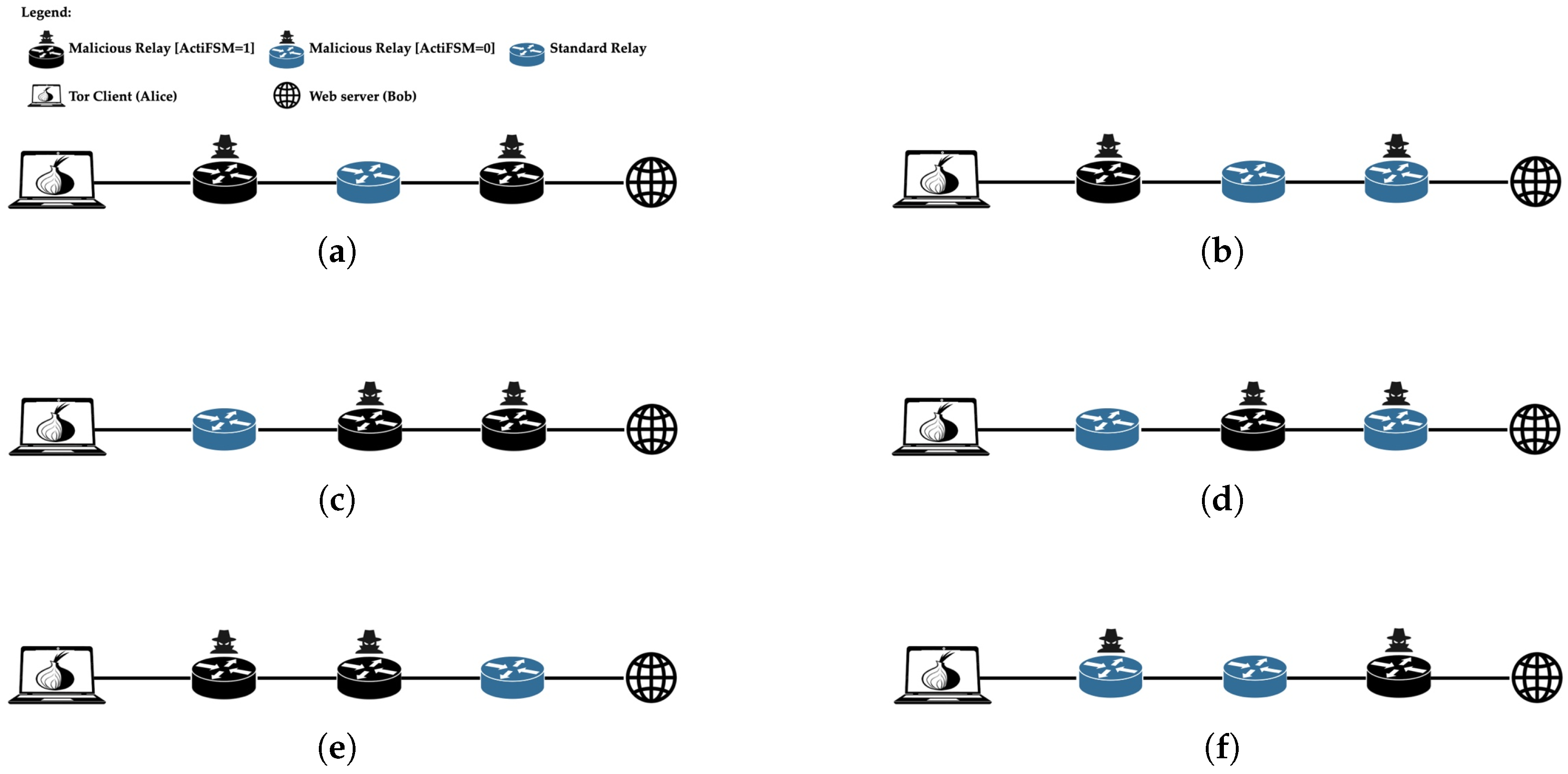 Futureinternet 17 00403 g008 Futureinternet 17 00403 g008