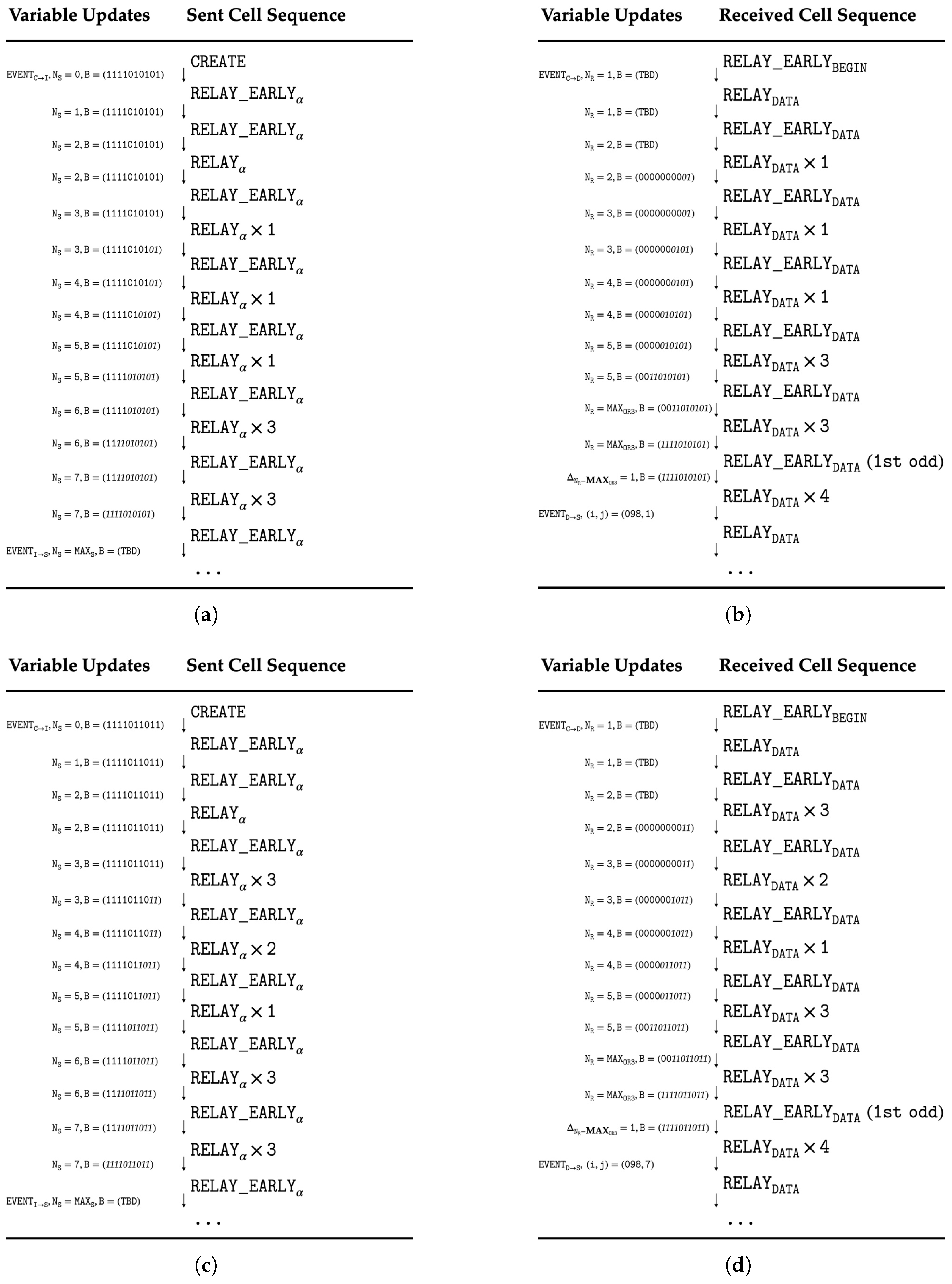 Futureinternet 17 00403 g011 Futureinternet 17 00403 g011