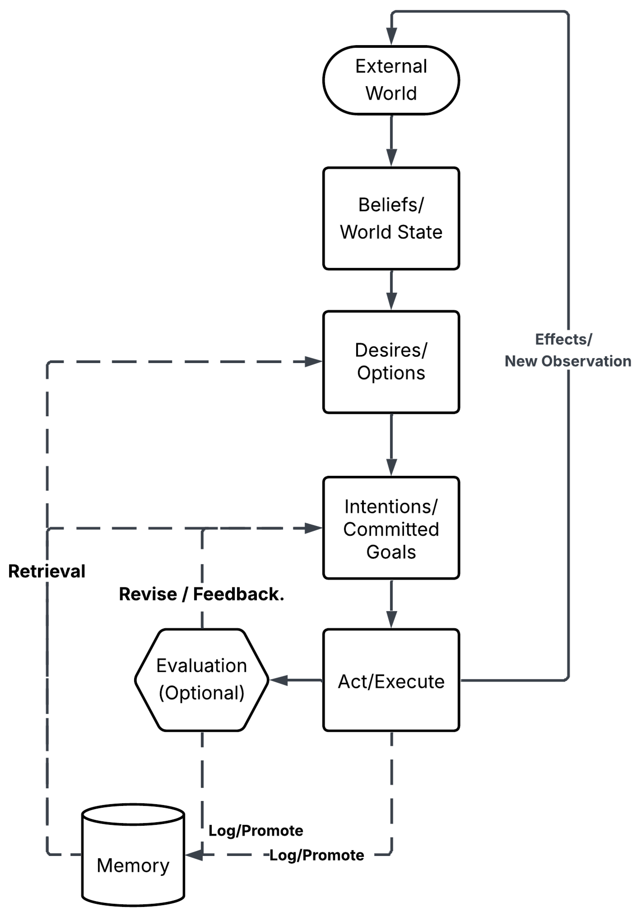 Futureinternet 17 00404 g008