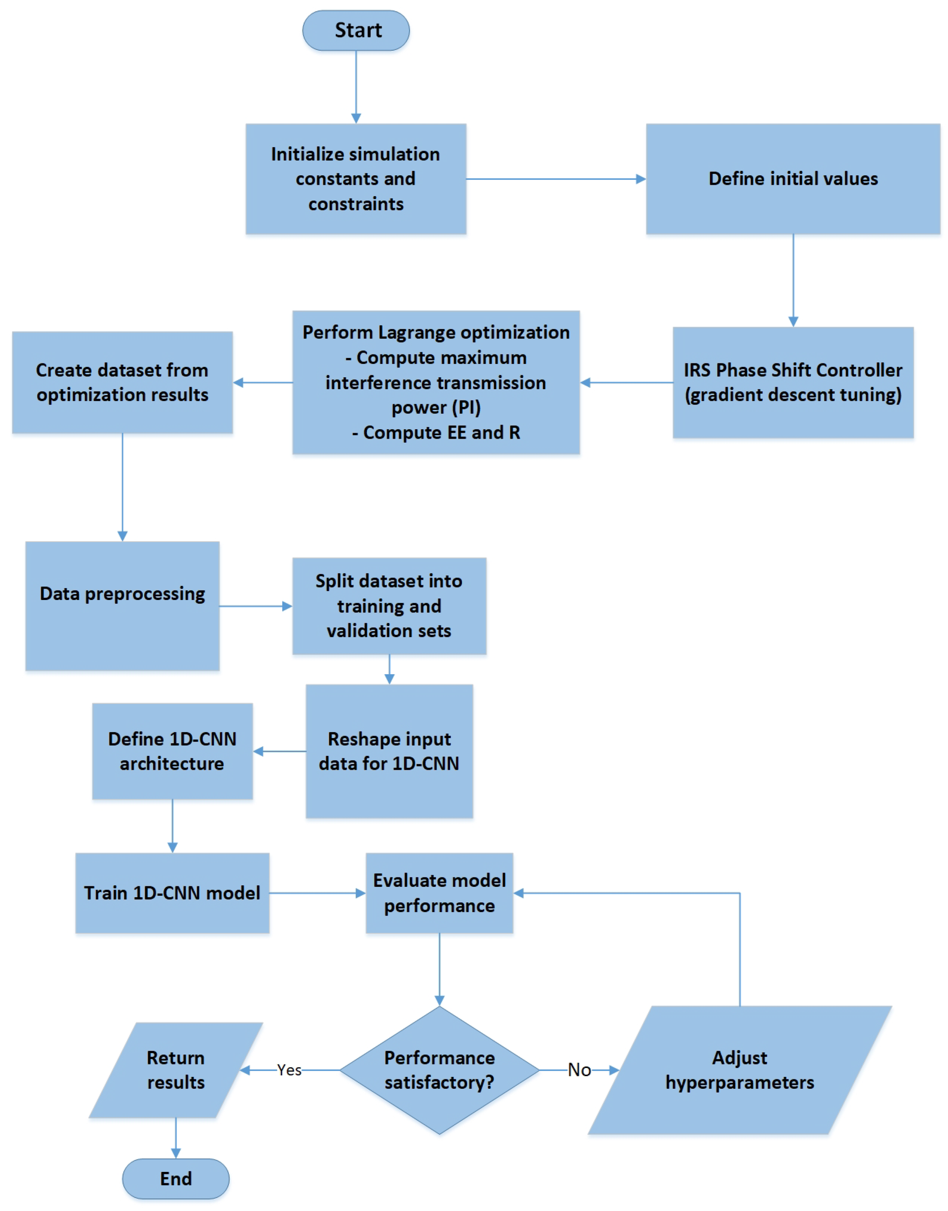 Futureinternet 17 00405 g001