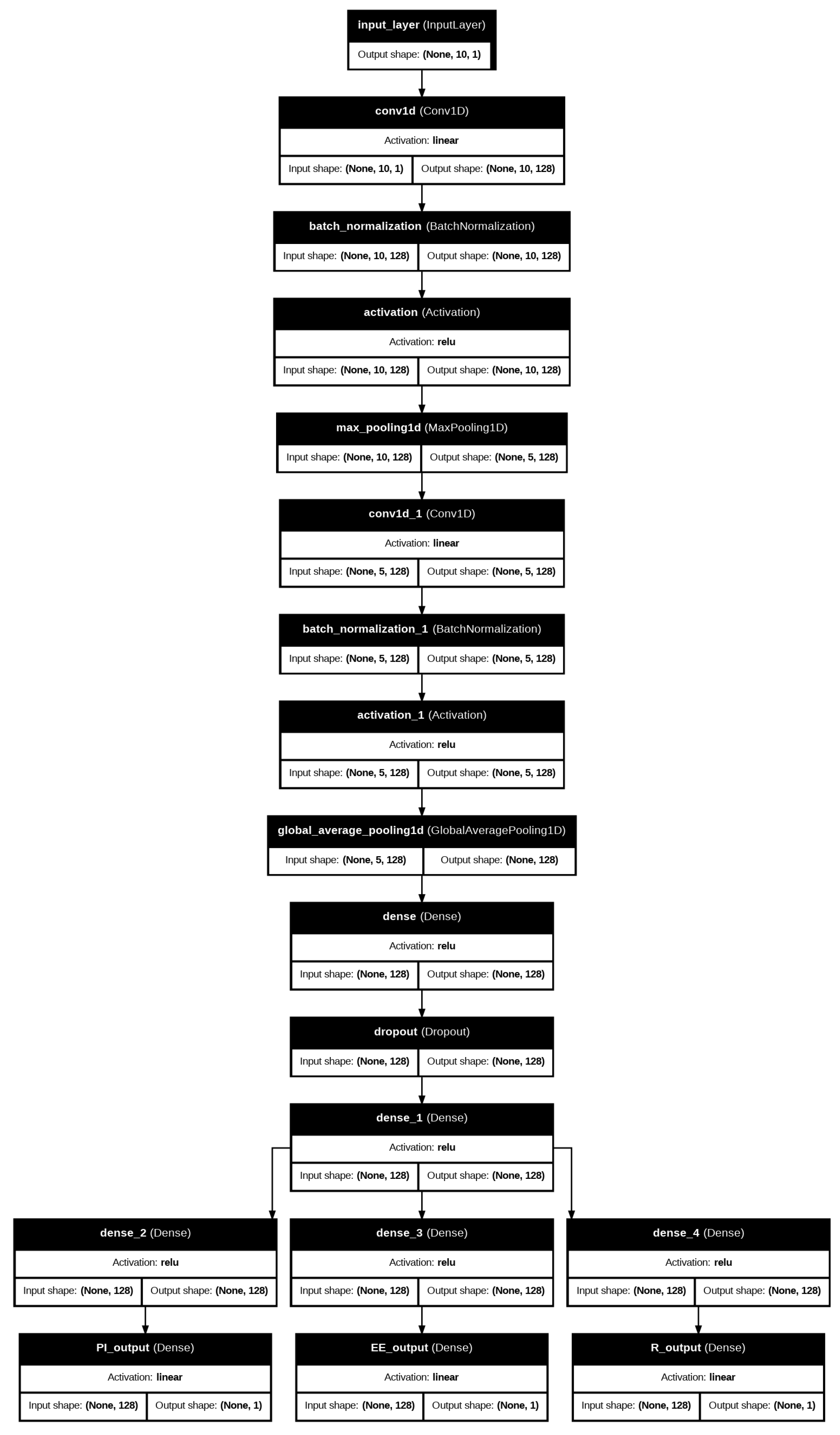 Futureinternet 17 00405 g004