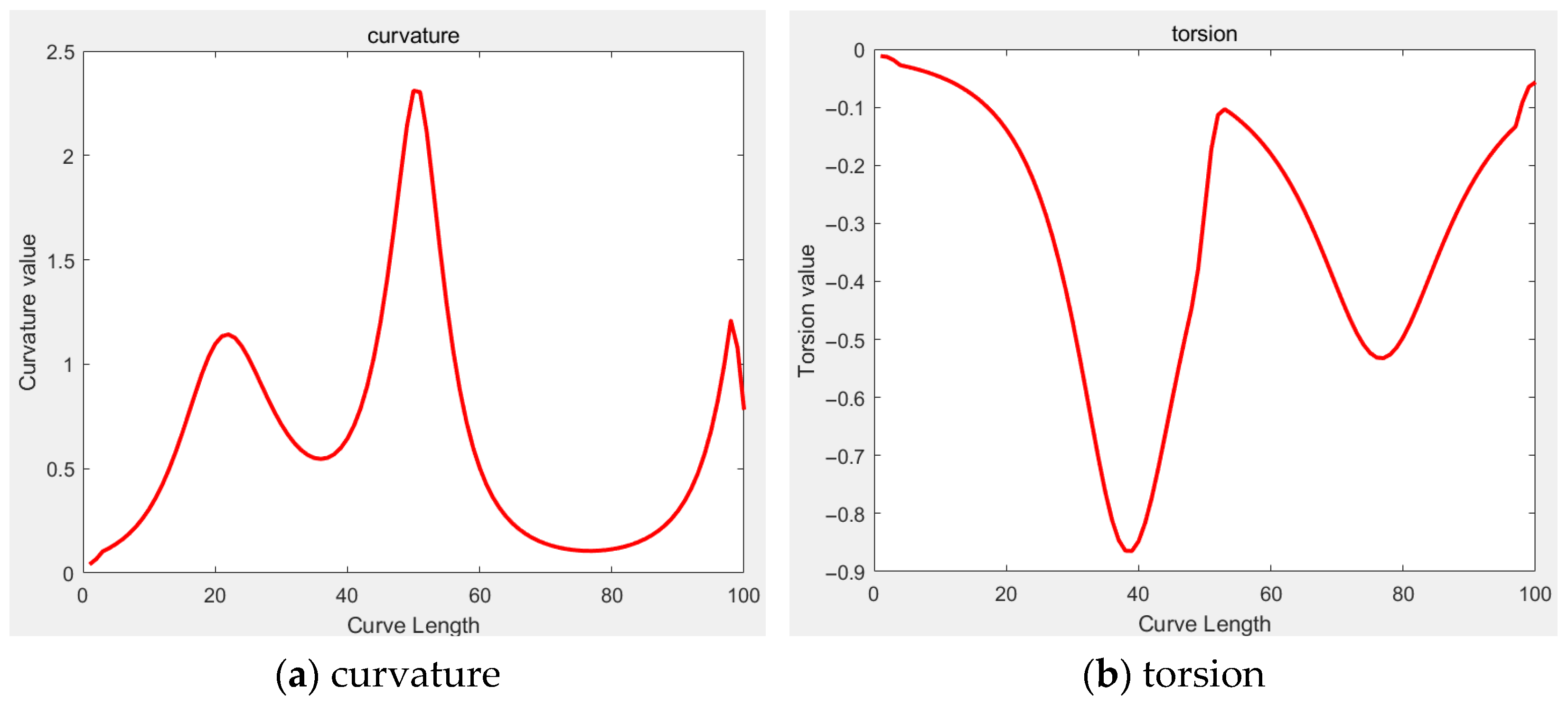 Futureinternet 17 00406 g002