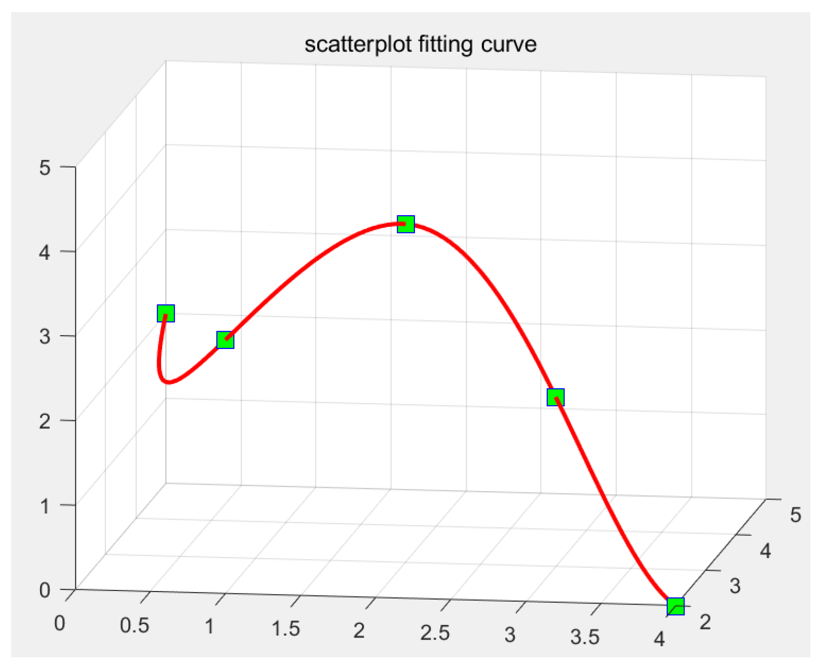 Futureinternet 17 00406 g003