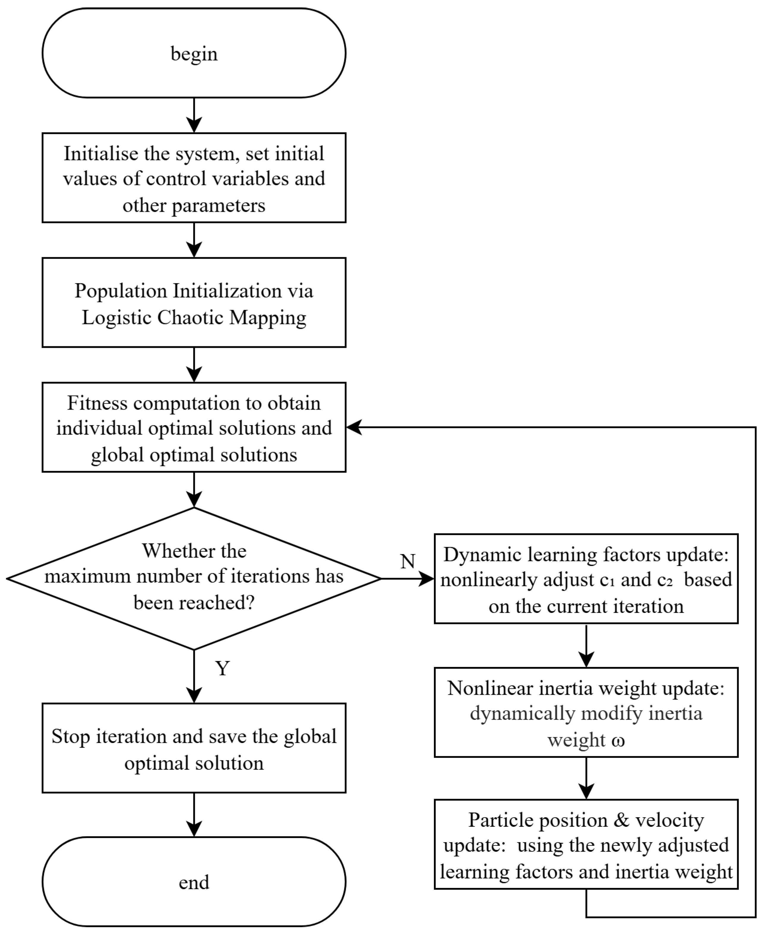 Futureinternet 17 00406 g004