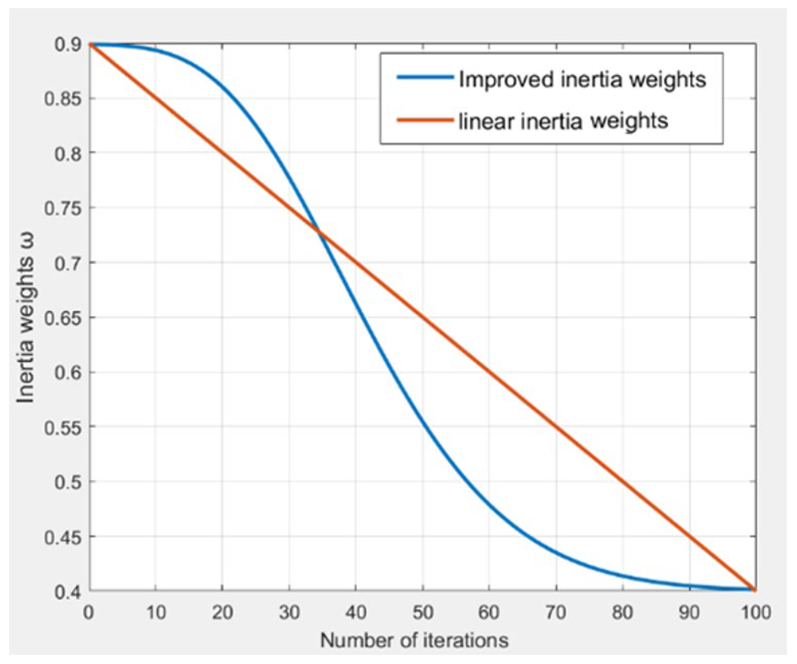 Futureinternet 17 00406 g006