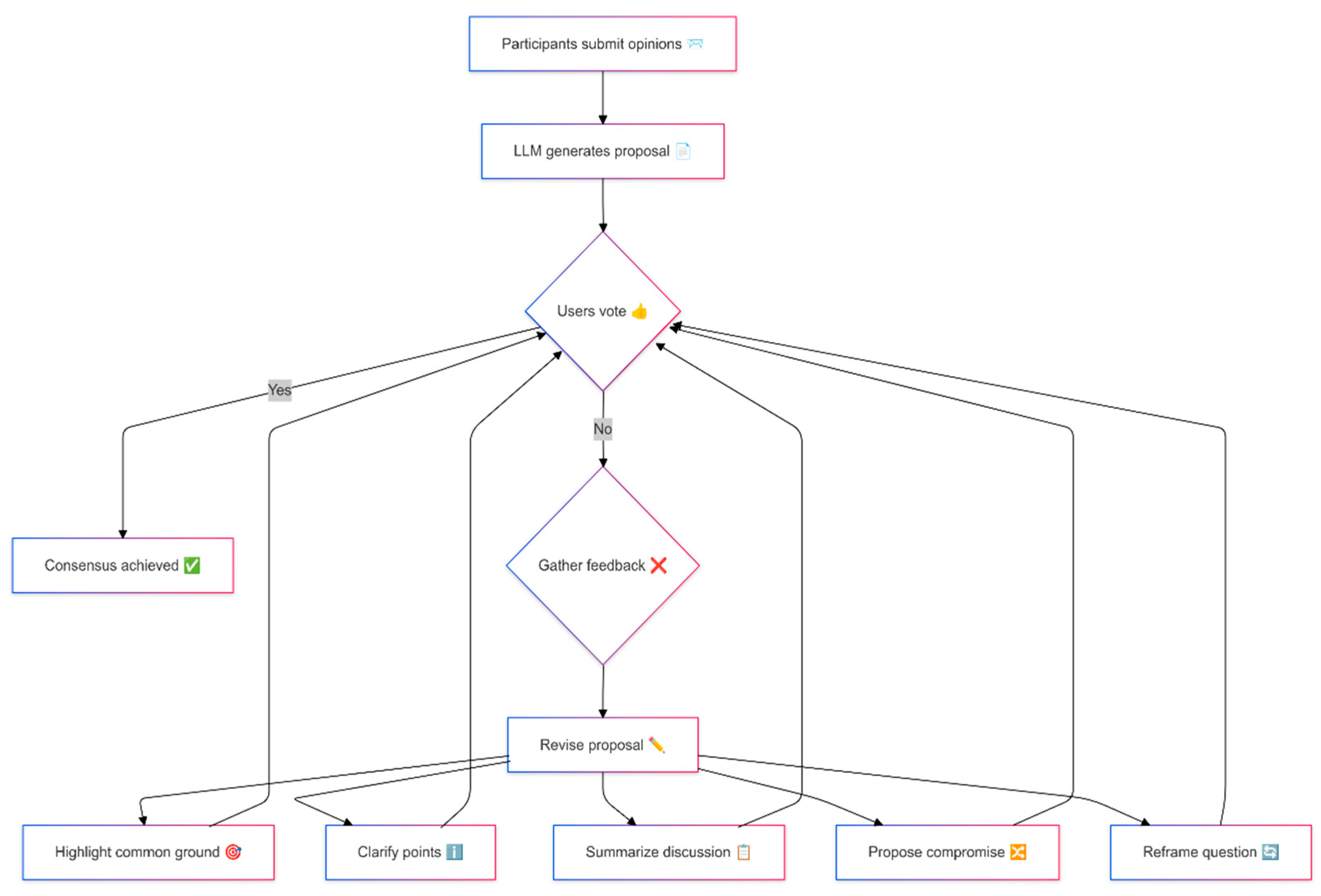 Futureinternet 17 00407 g001