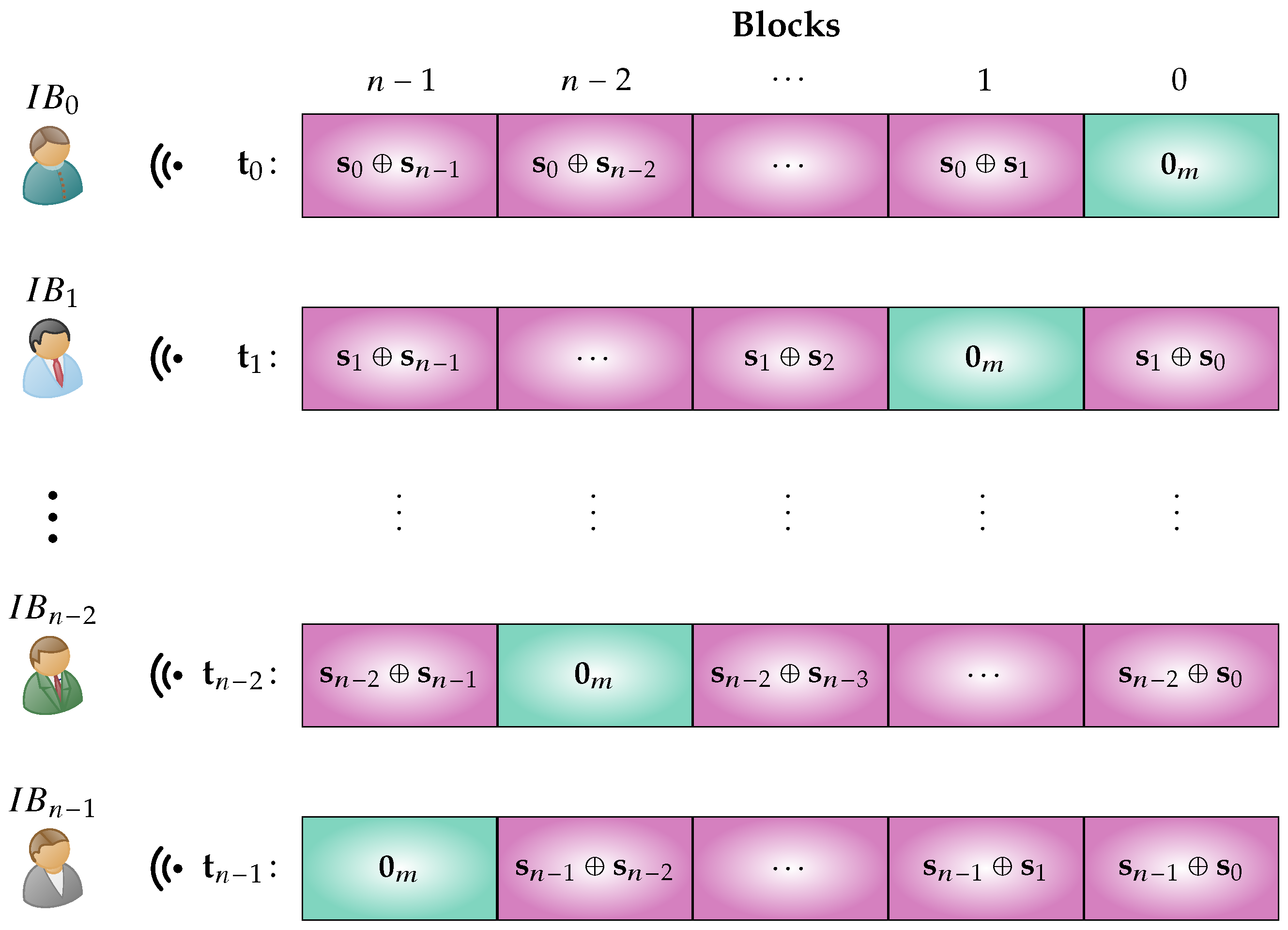 Futureinternet 17 00408 g006