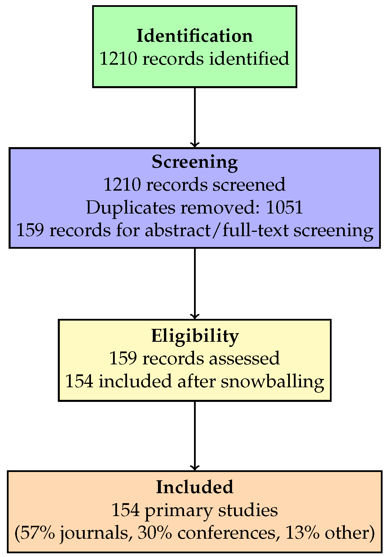 Futureinternet 17 00409 g001