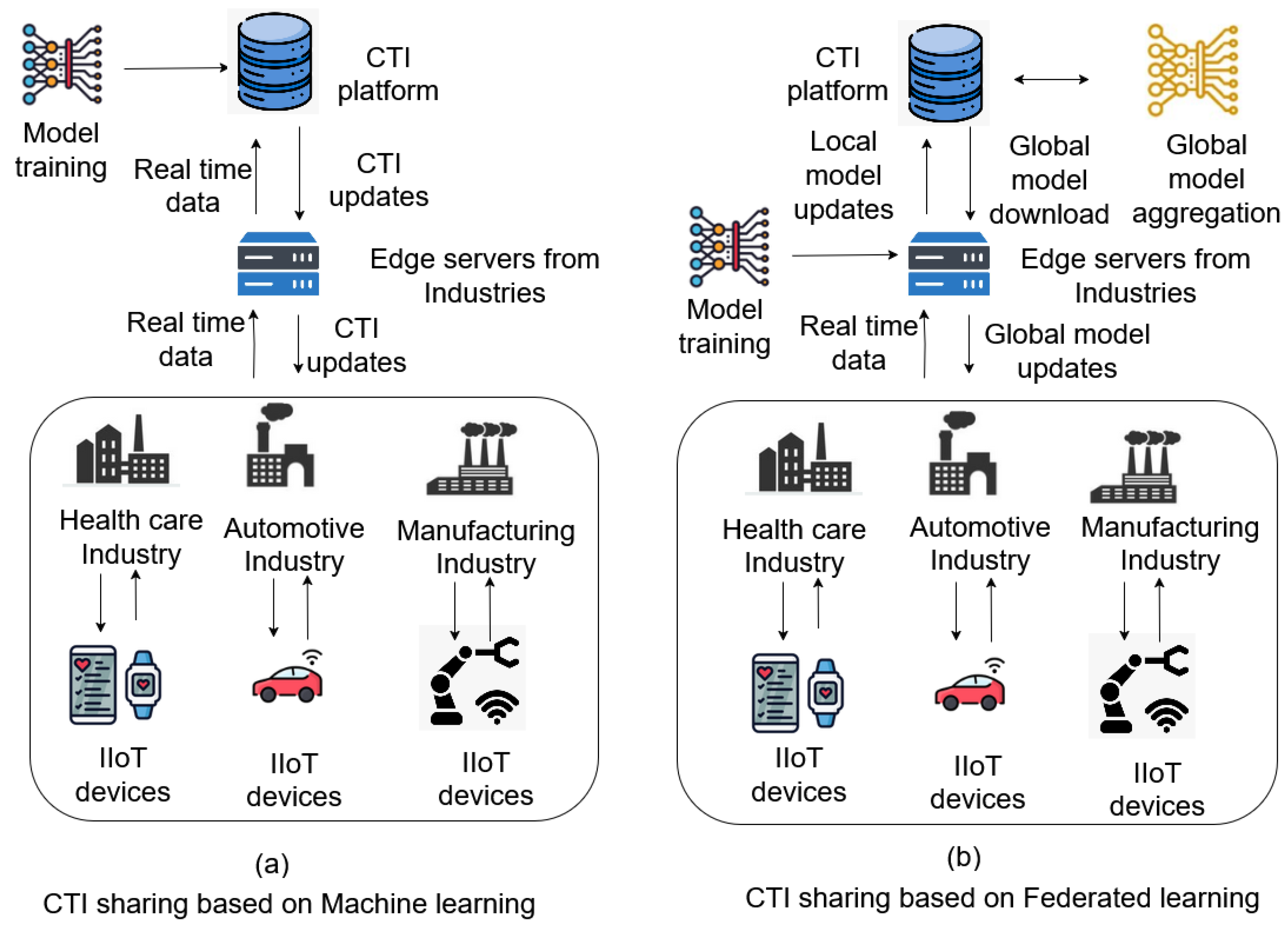 Futureinternet 17 00409 g002