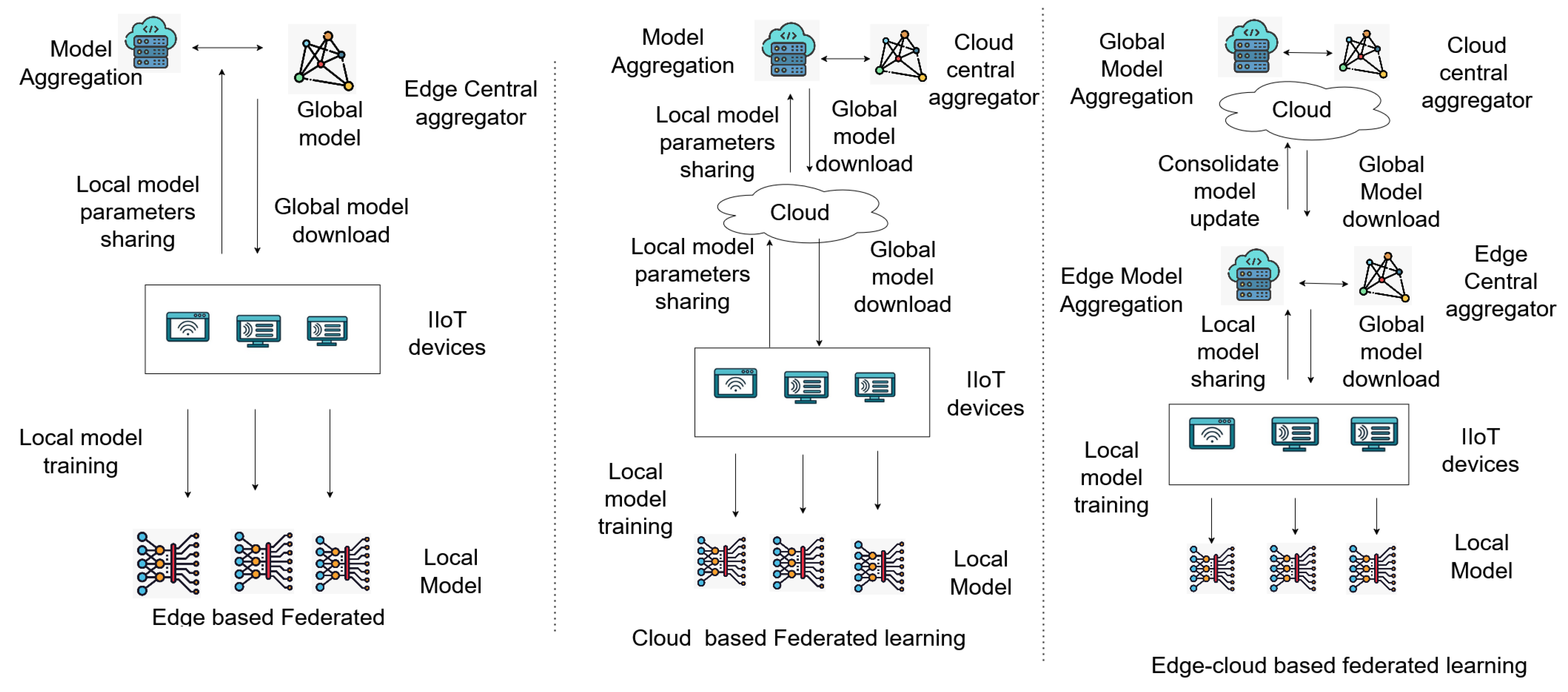 Futureinternet 17 00409 g003
