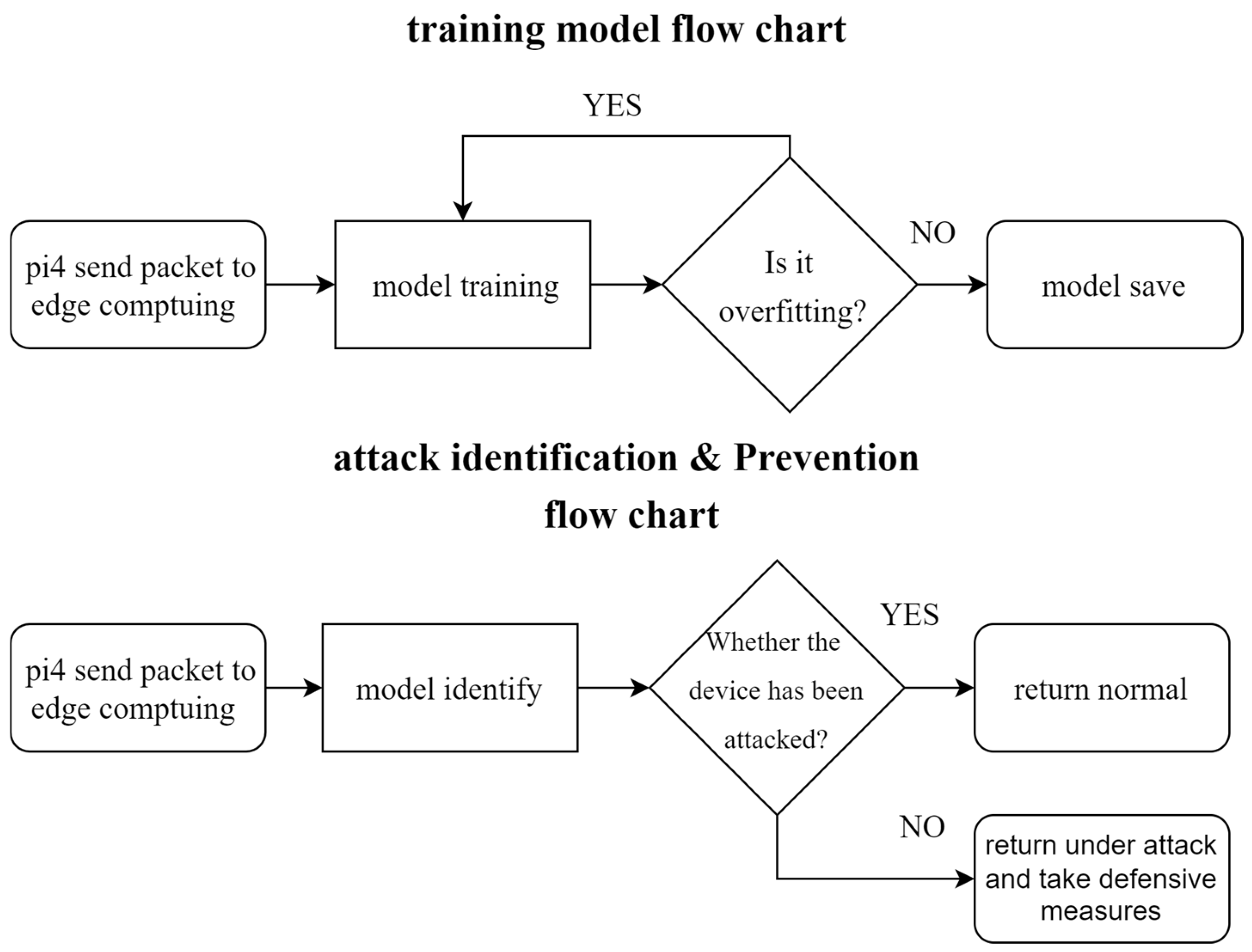 Futureinternet 17 00411 g004