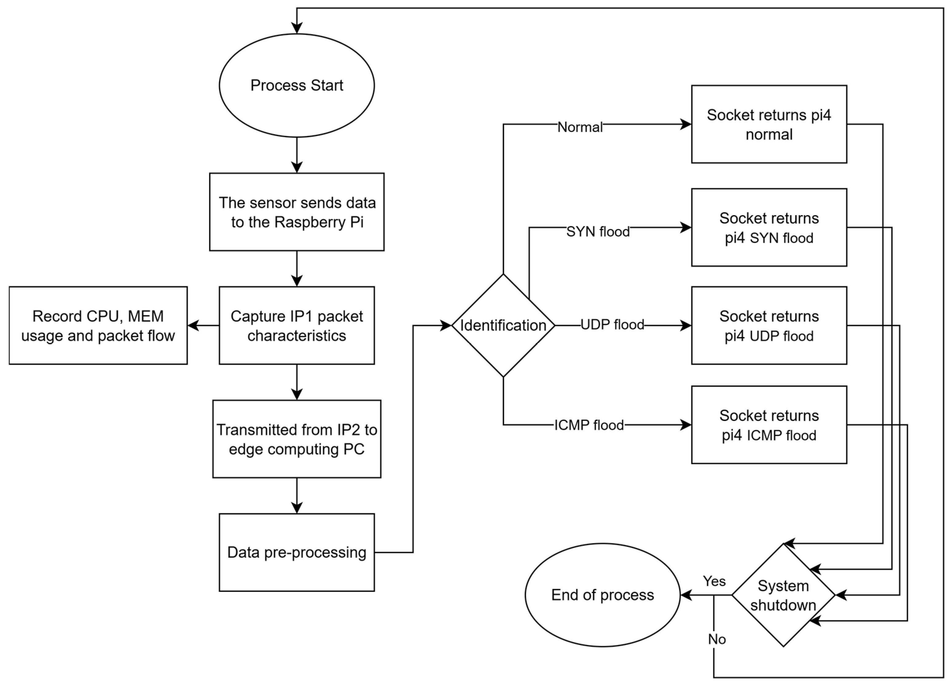 Futureinternet 17 00411 g007