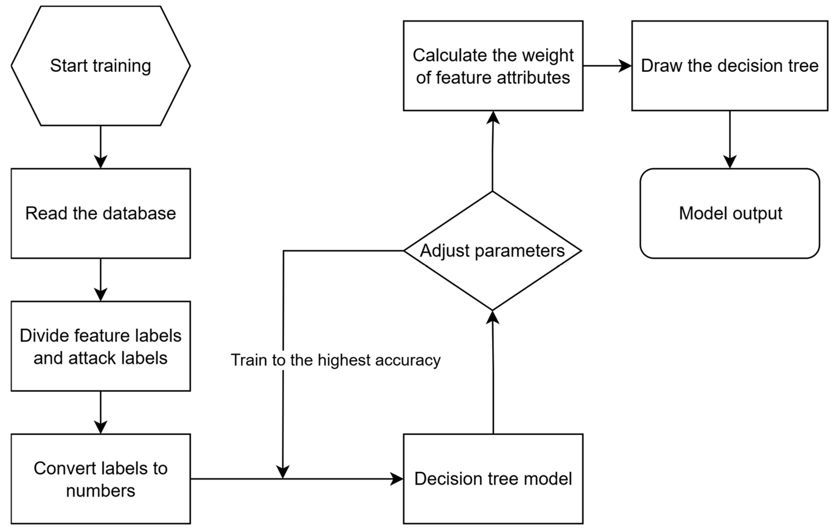 Futureinternet 17 00411 g010