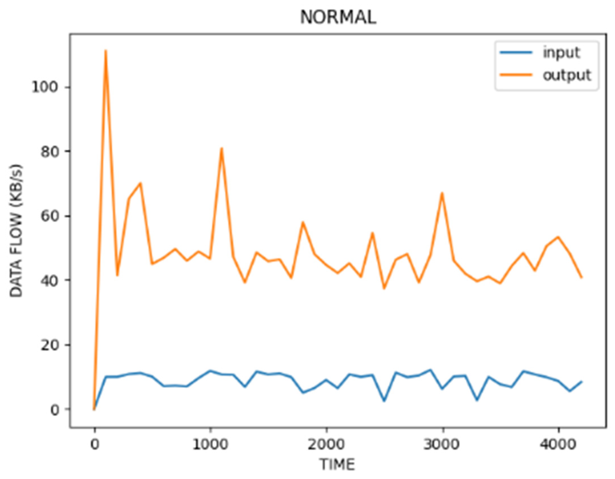 Futureinternet 17 00411 g019