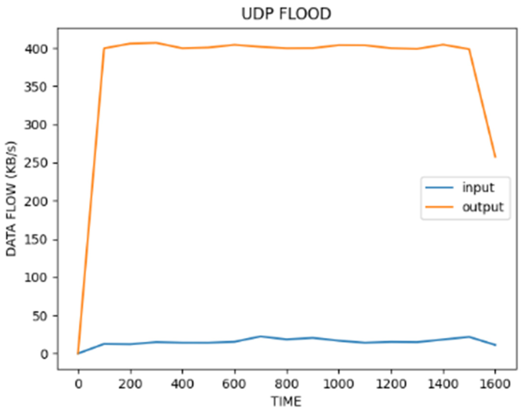 Futureinternet 17 00411 g023