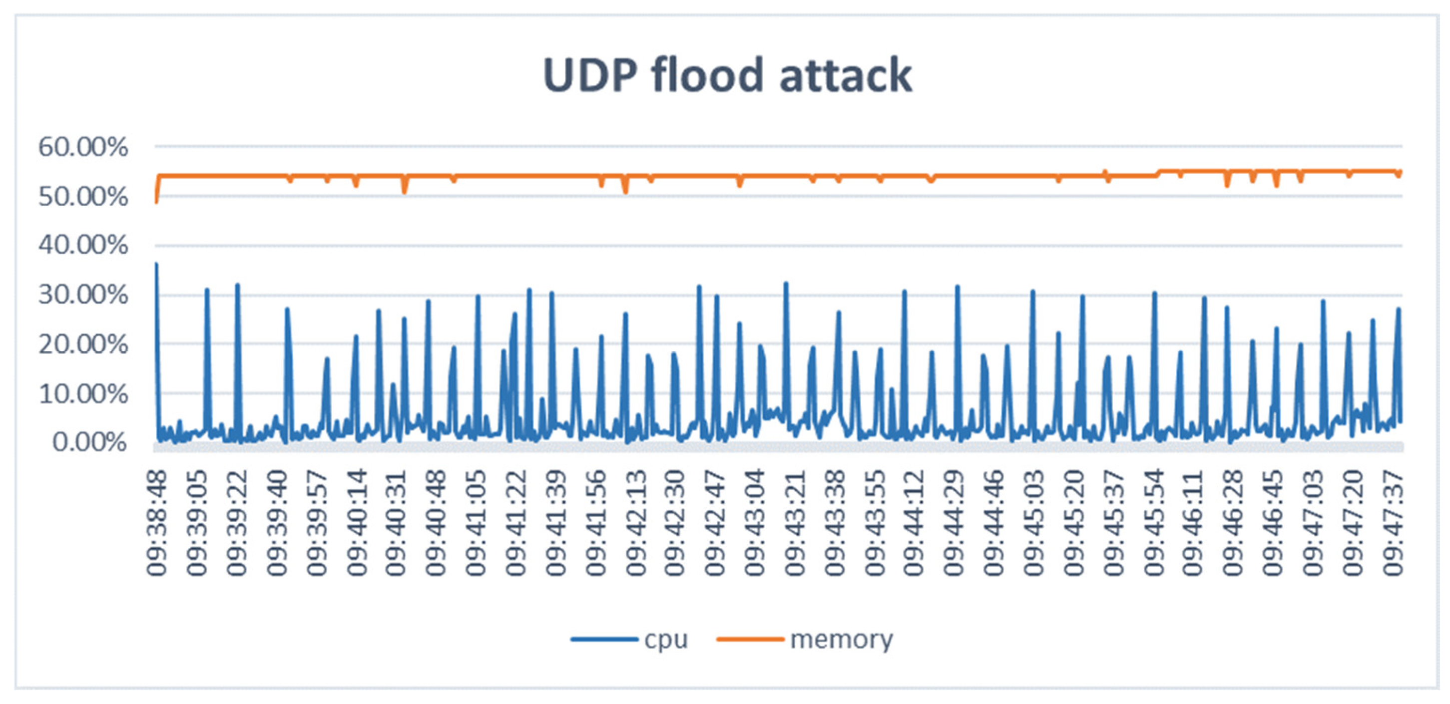 Futureinternet 17 00411 g024
