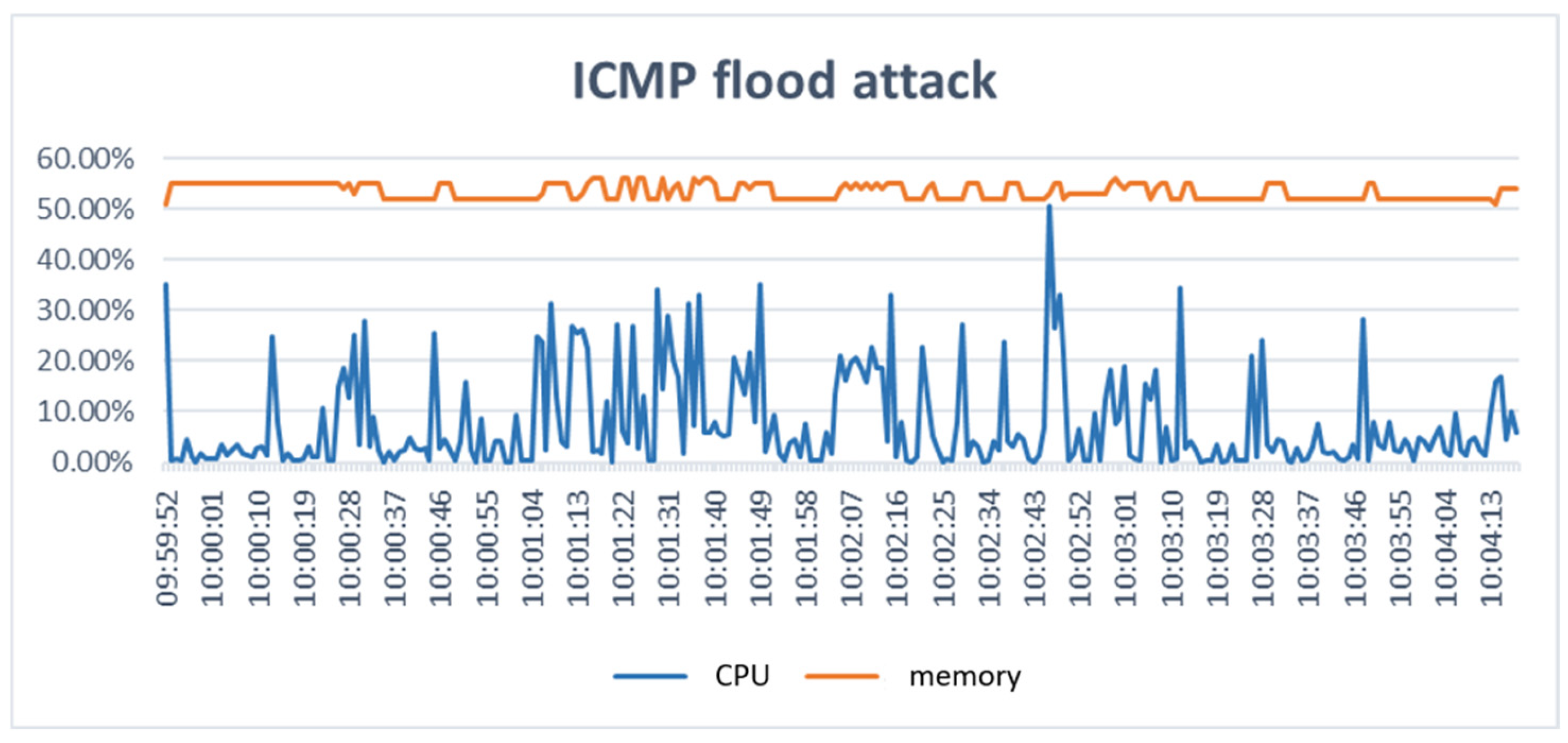 Futureinternet 17 00411 g026