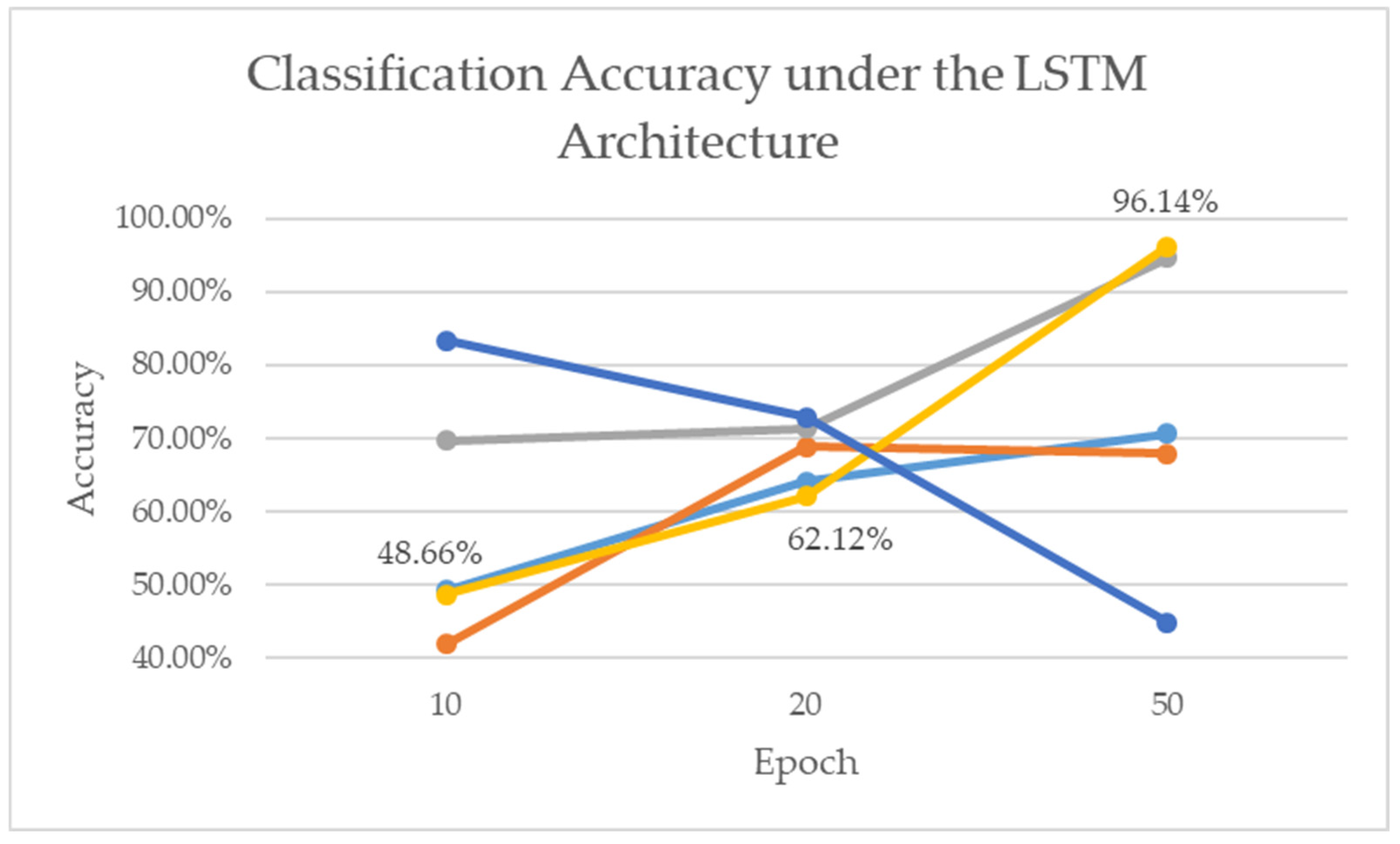 Futureinternet 17 00411 g029