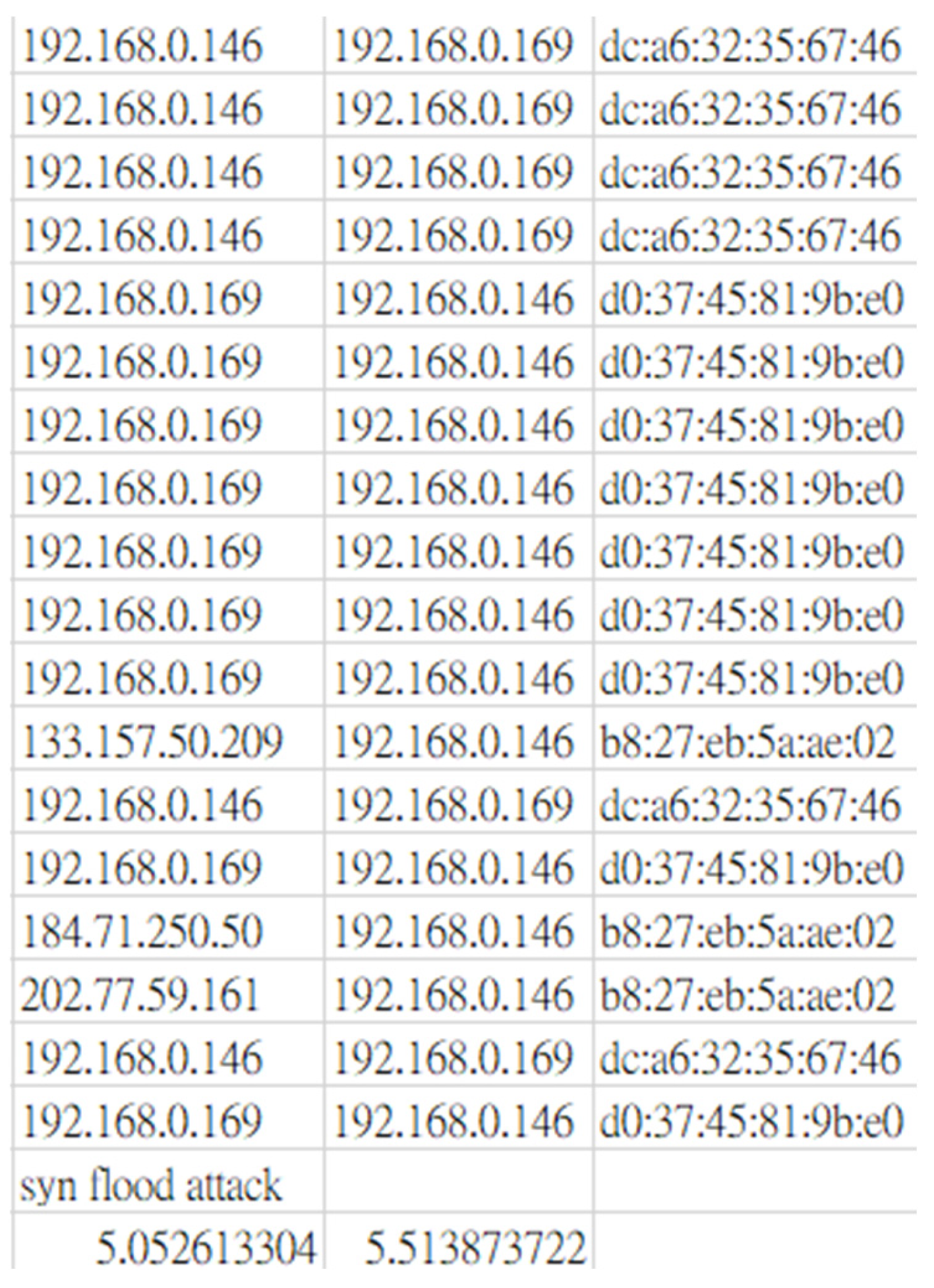 Futureinternet 17 00411 g032