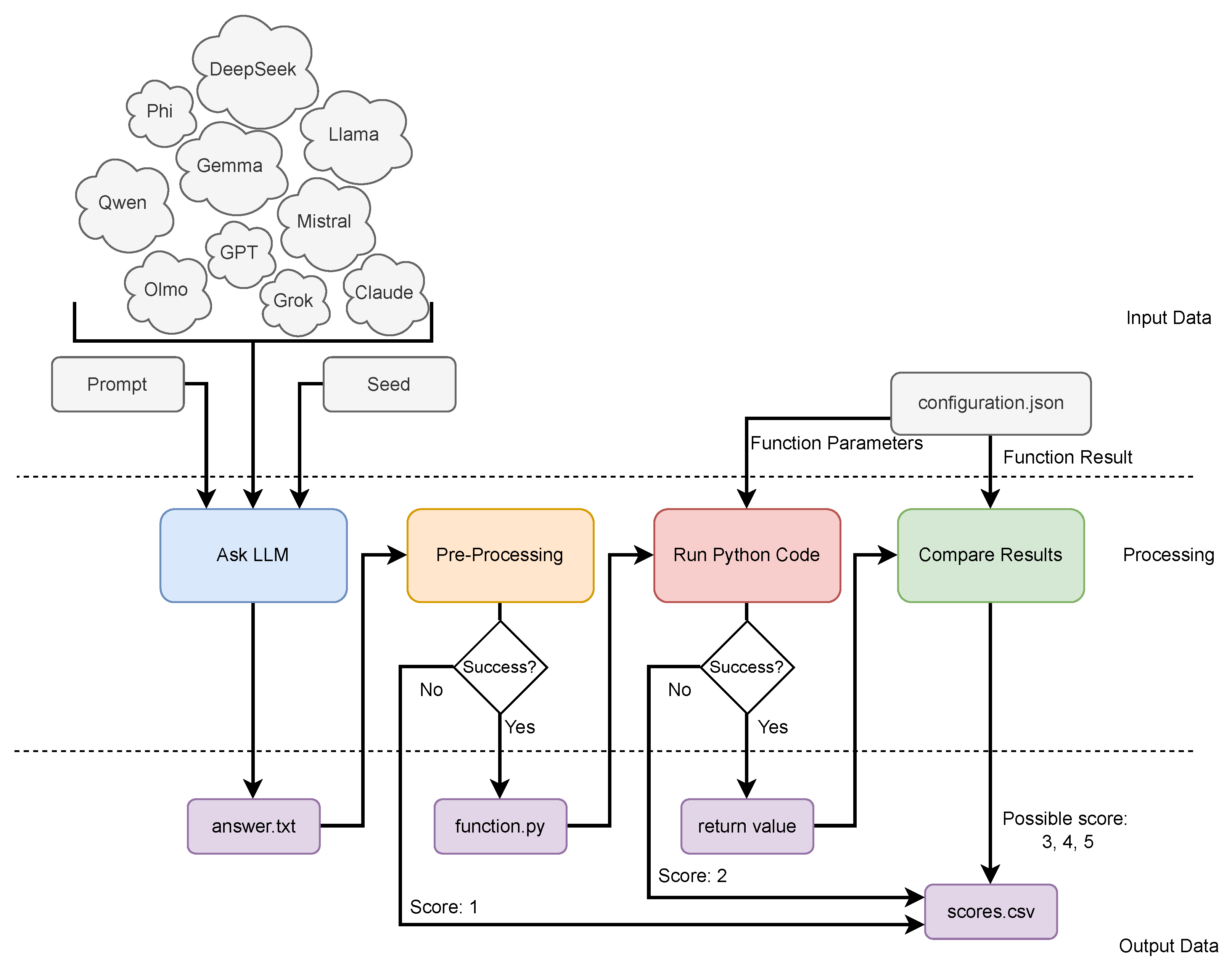 Futureinternet 17 00412 g001