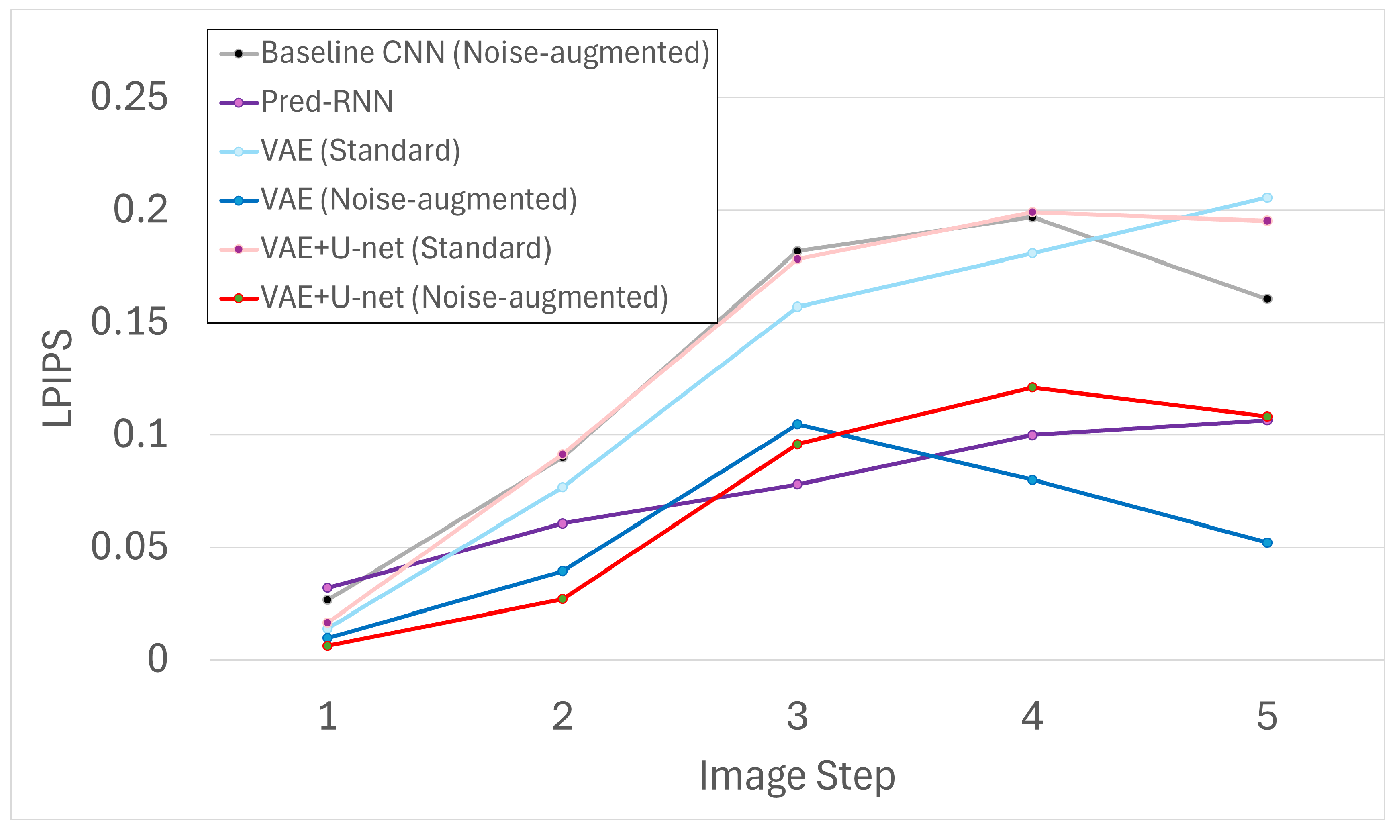 Futureinternet 17 00413 g007