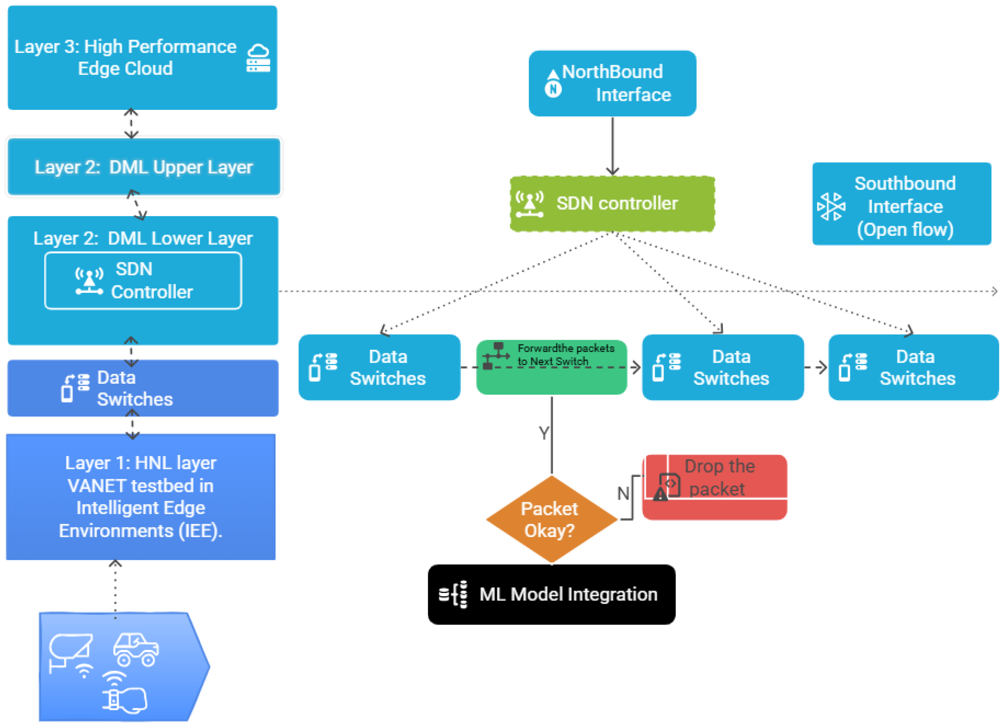 Futureinternet 17 00415 g002