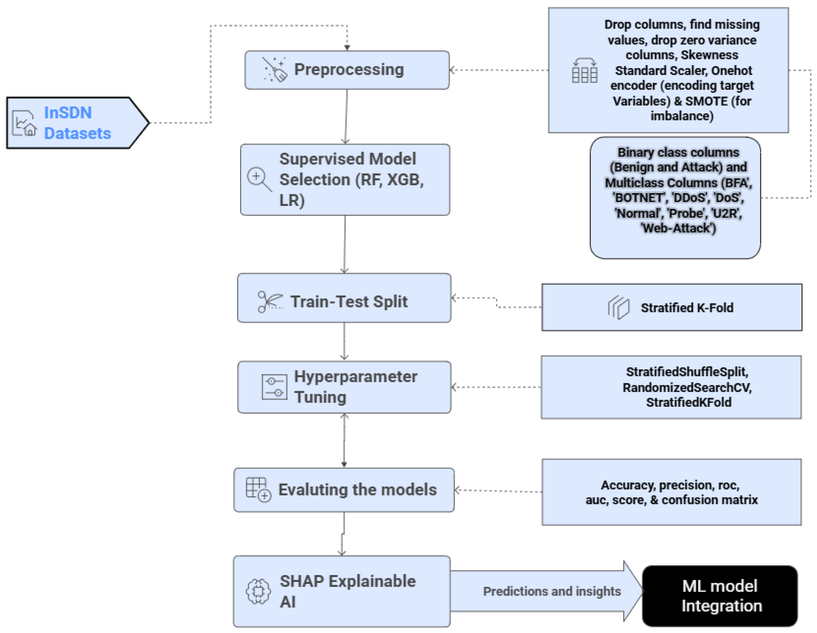 Futureinternet 17 00415 g003