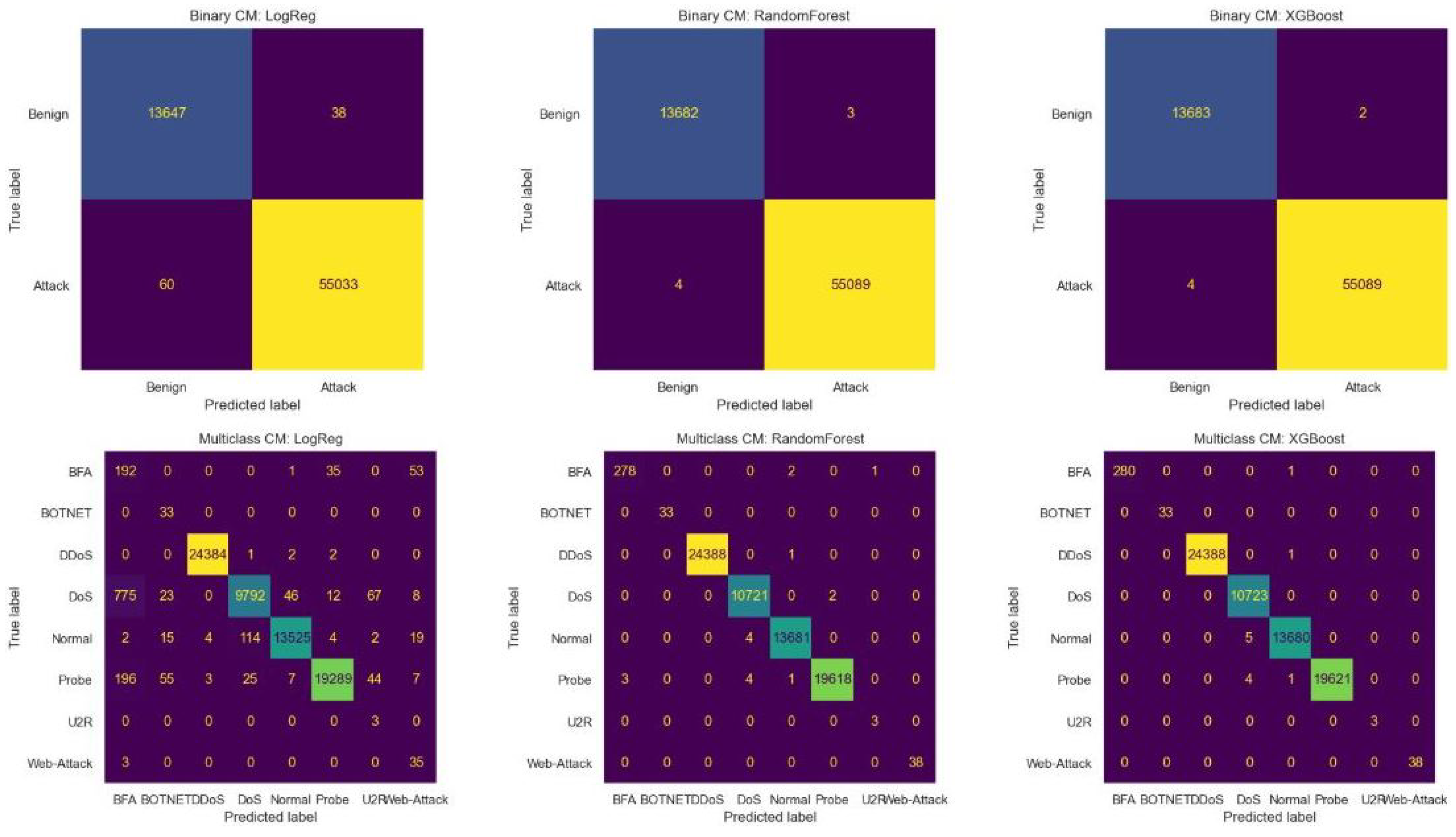 Futureinternet 17 00415 g004