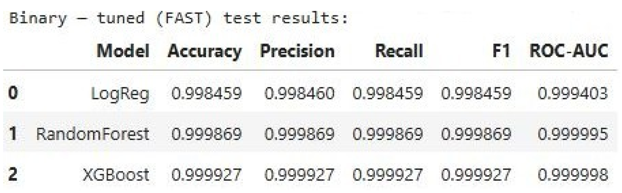Futureinternet 17 00415 g005