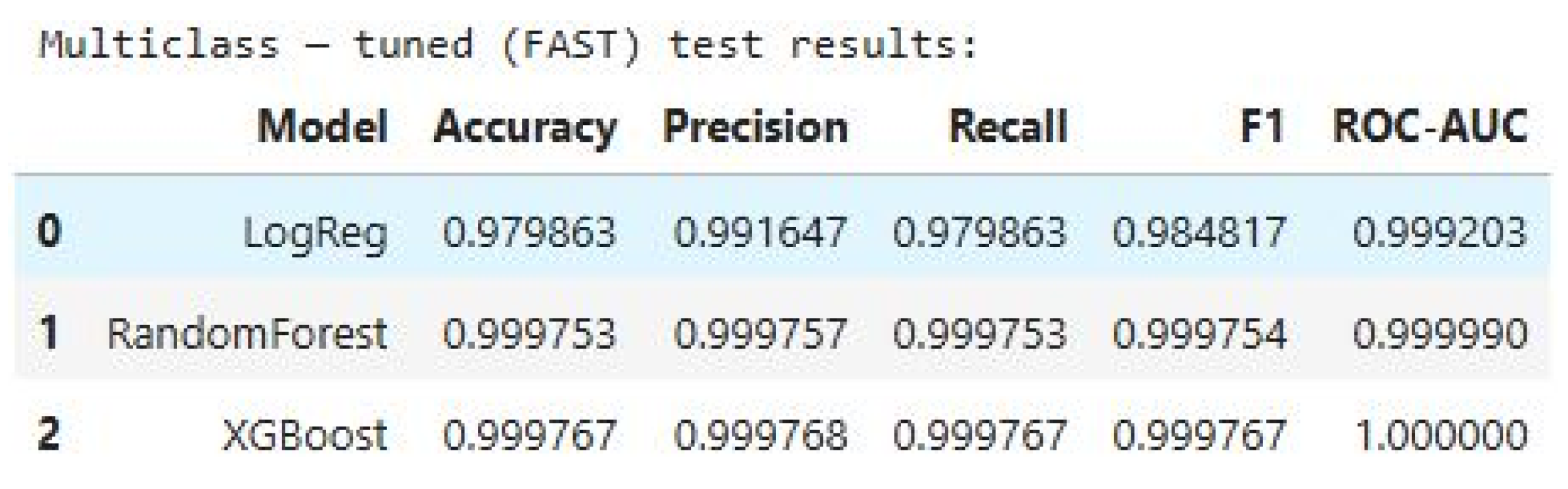 Futureinternet 17 00415 g006