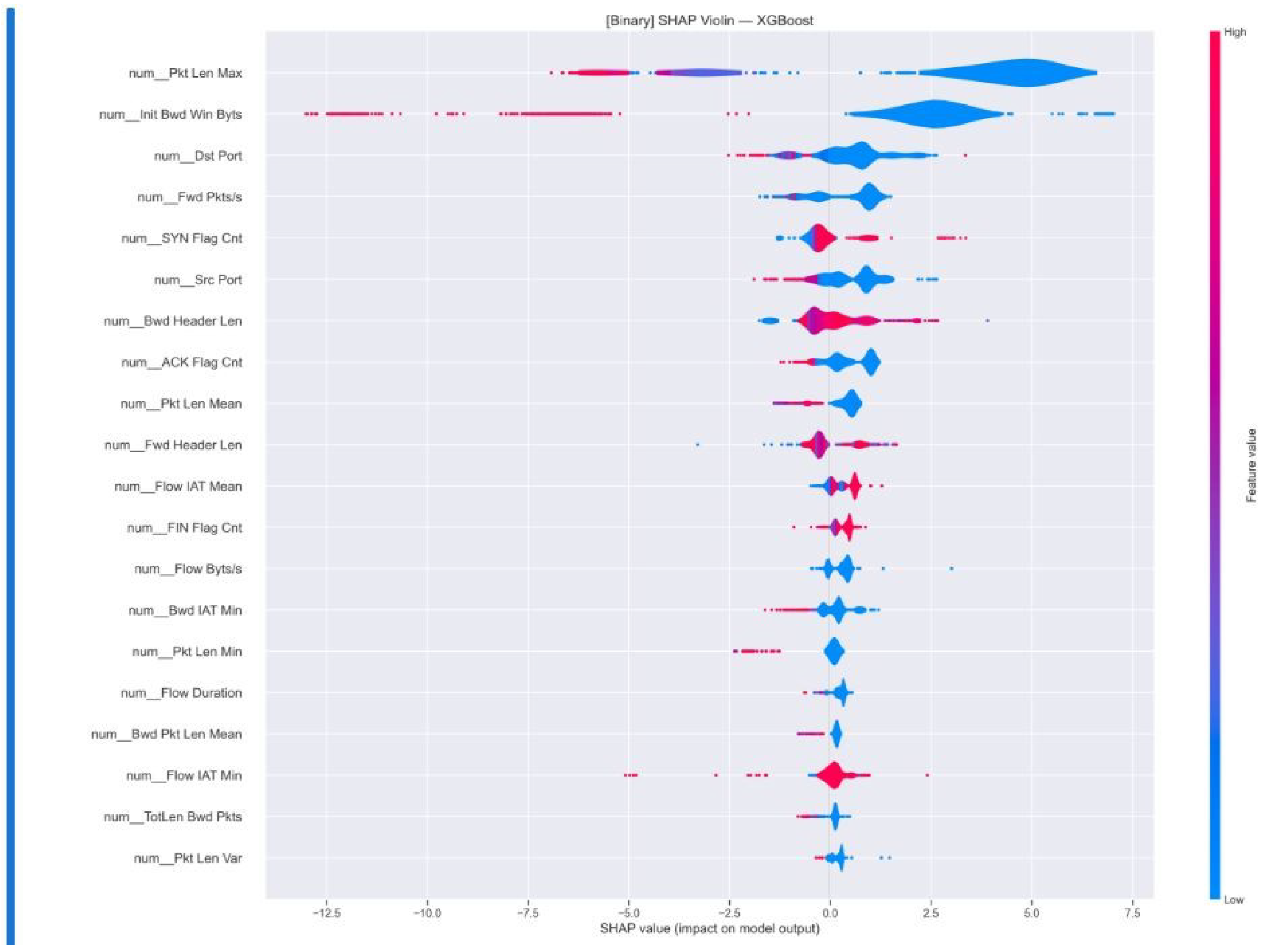 Futureinternet 17 00415 g009