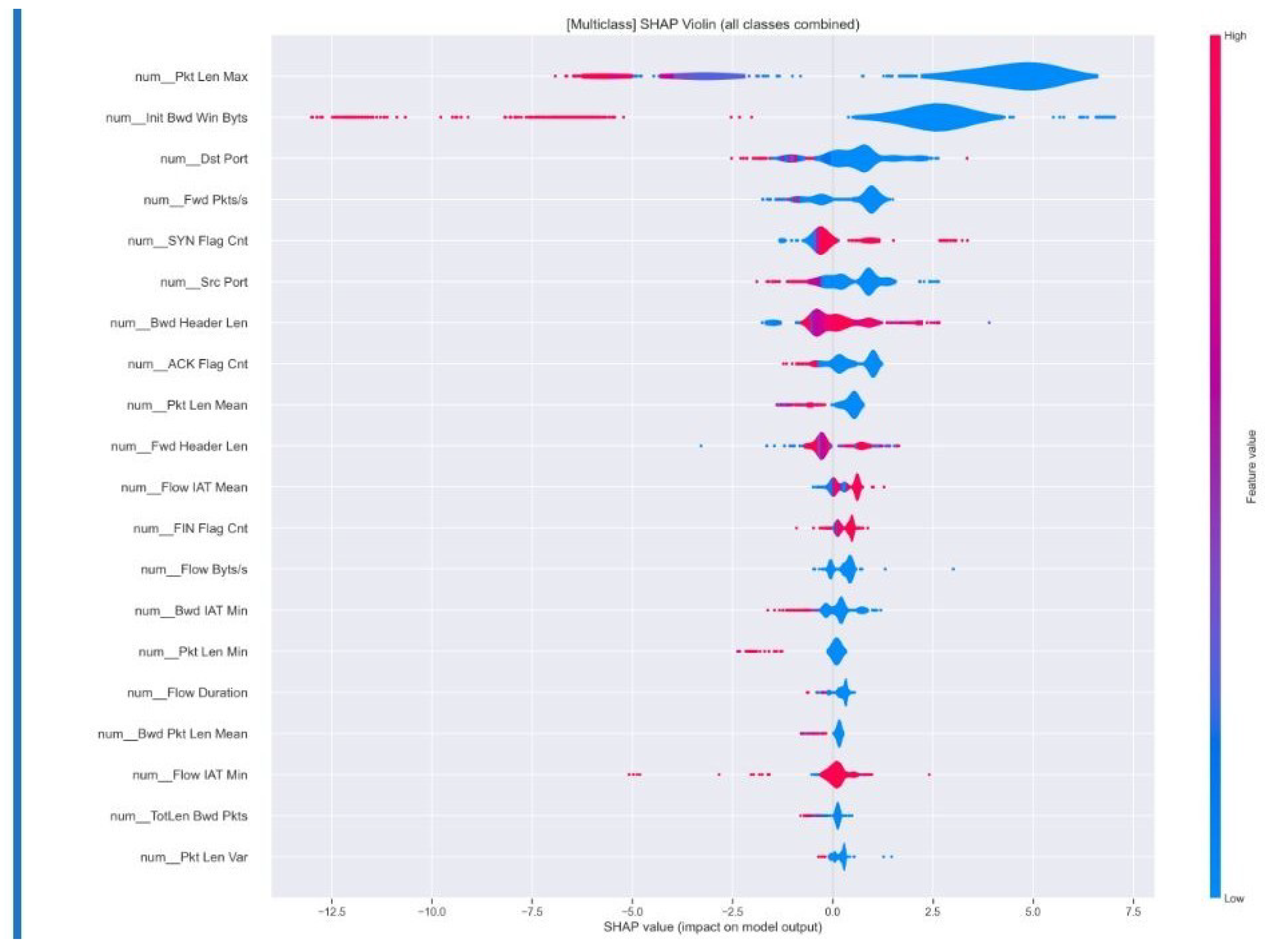 Futureinternet 17 00415 g010