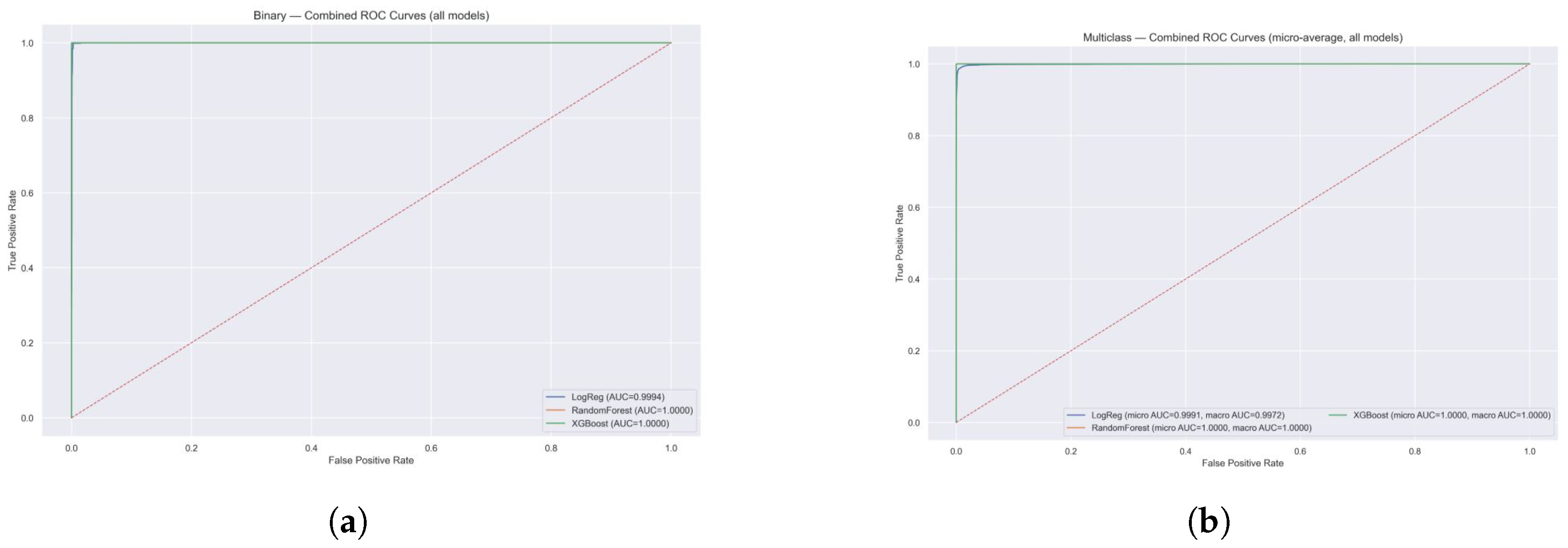 Futureinternet 17 00415 g011