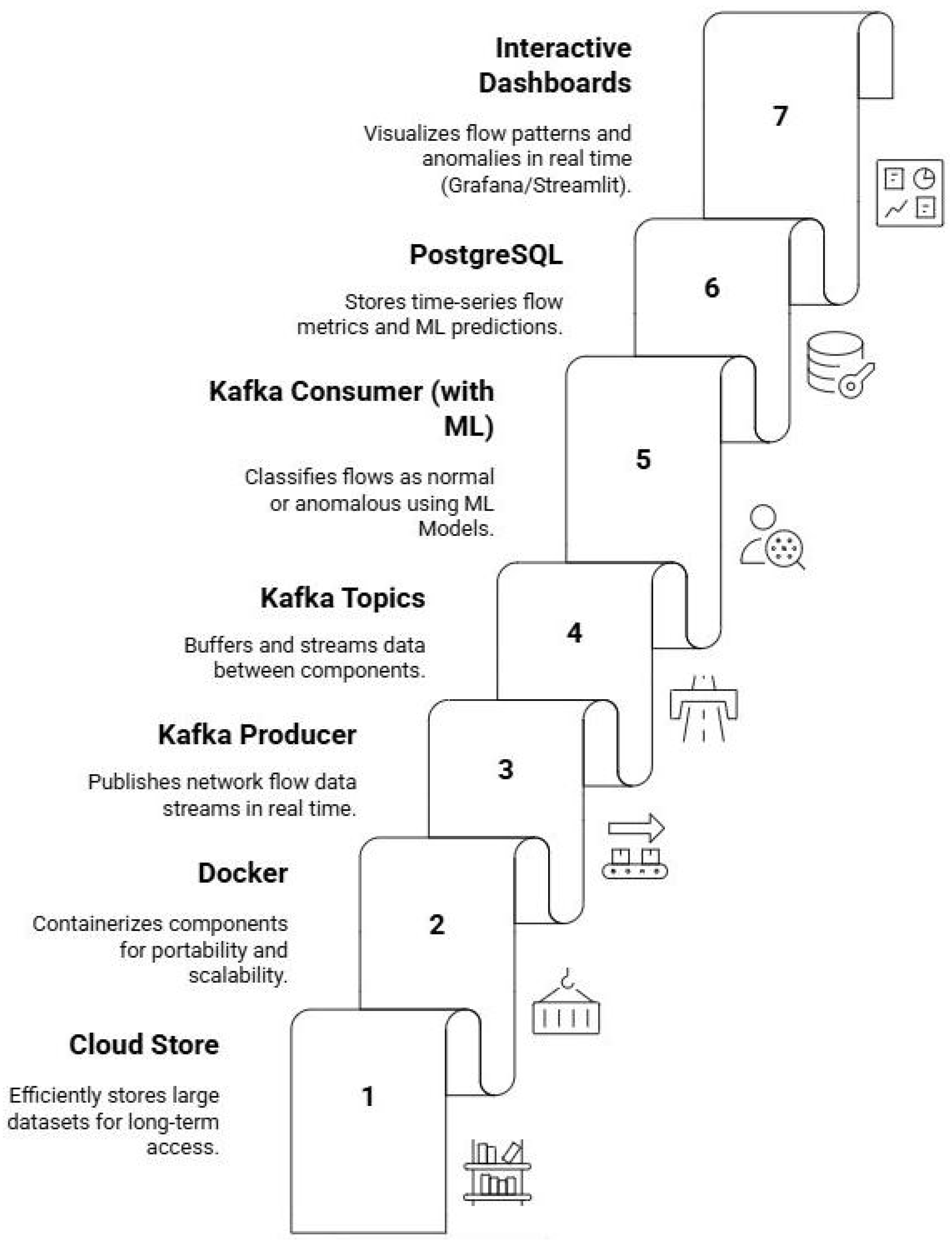 Futureinternet 17 00415 g012
