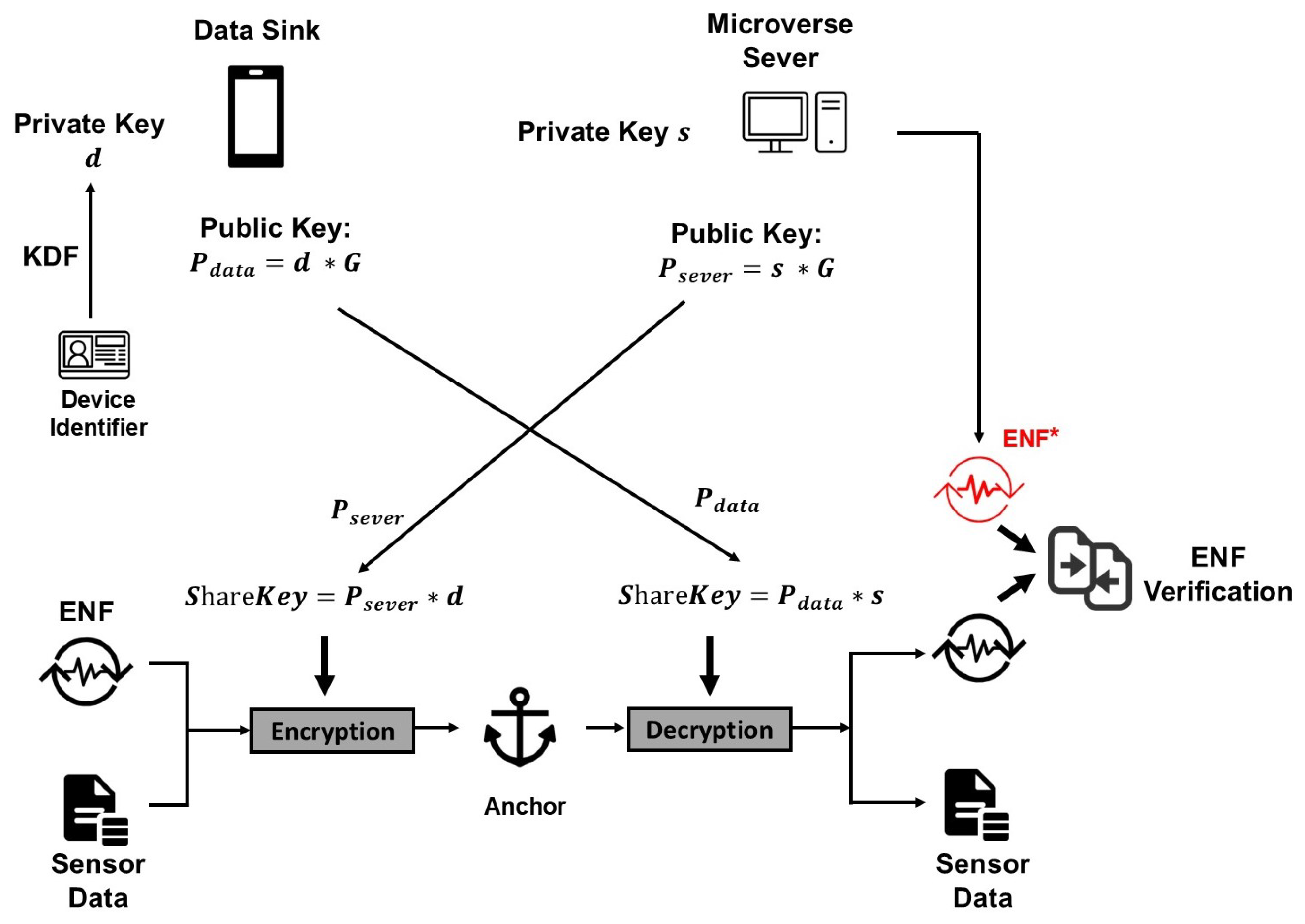 Futureinternet 17 00419 g004 Futureinternet 17 00419 g004