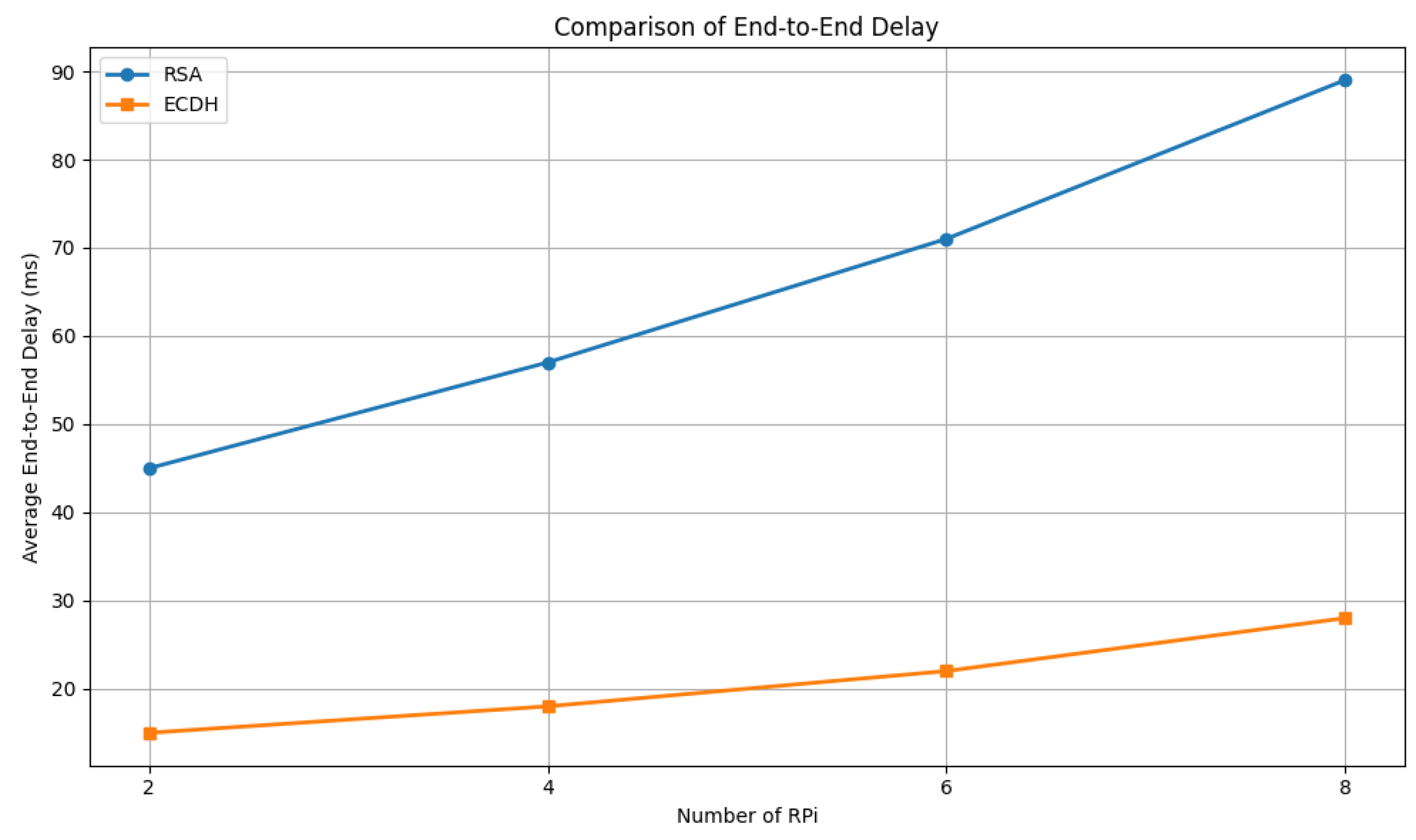 Futureinternet 17 00419 g009 Futureinternet 17 00419 g009