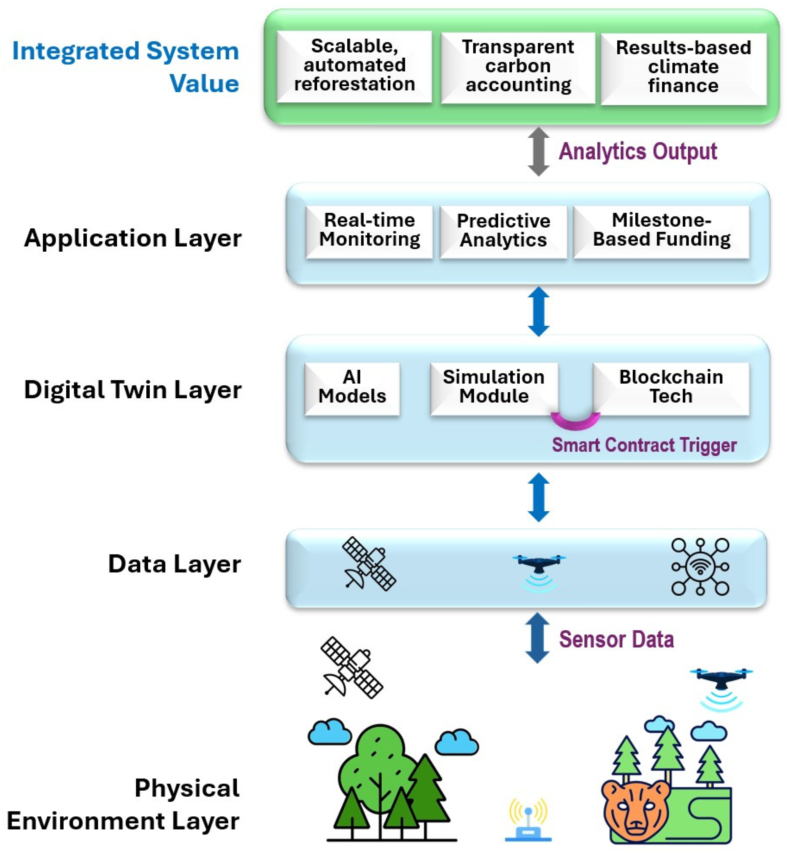Futureinternet 17 00421 g001