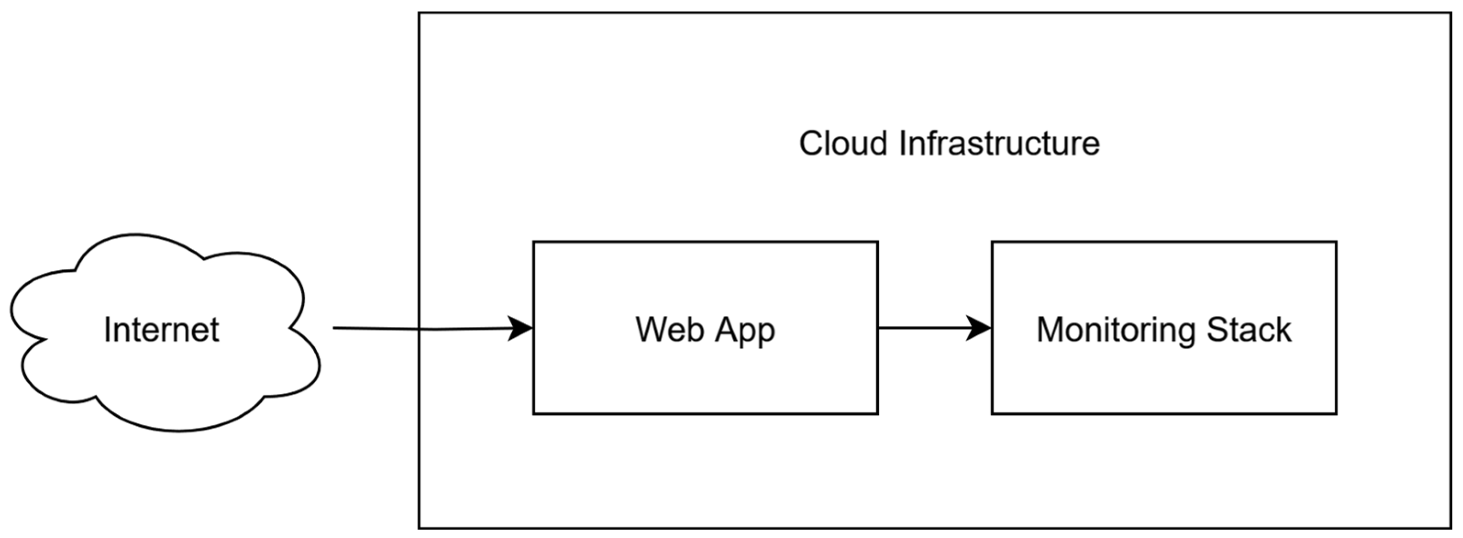 Futureinternet 17 00422 g001 Futureinternet 17 00422 g001